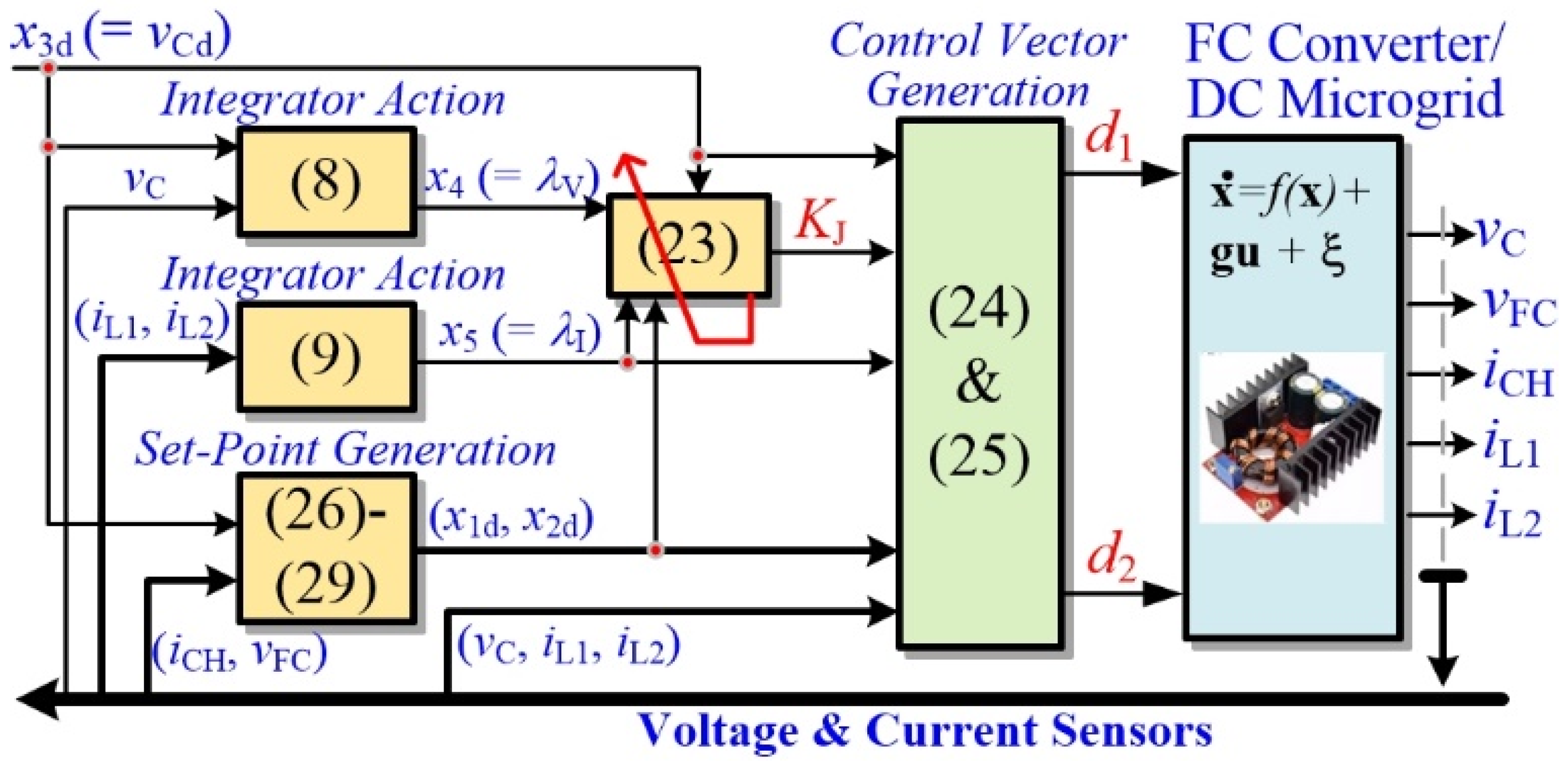 Sustainability 13 08093 g003
