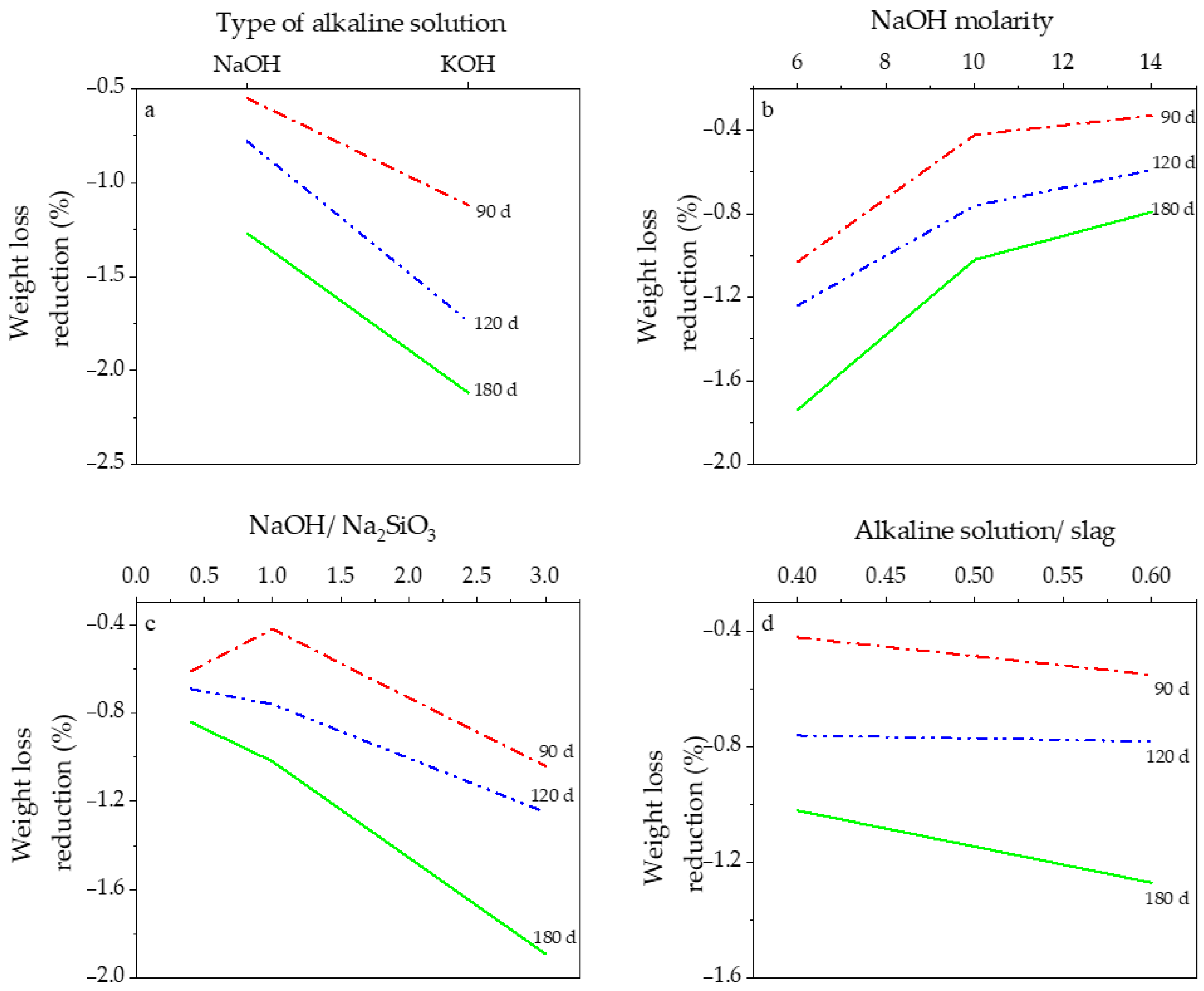 Sustainability 13 08096 g004