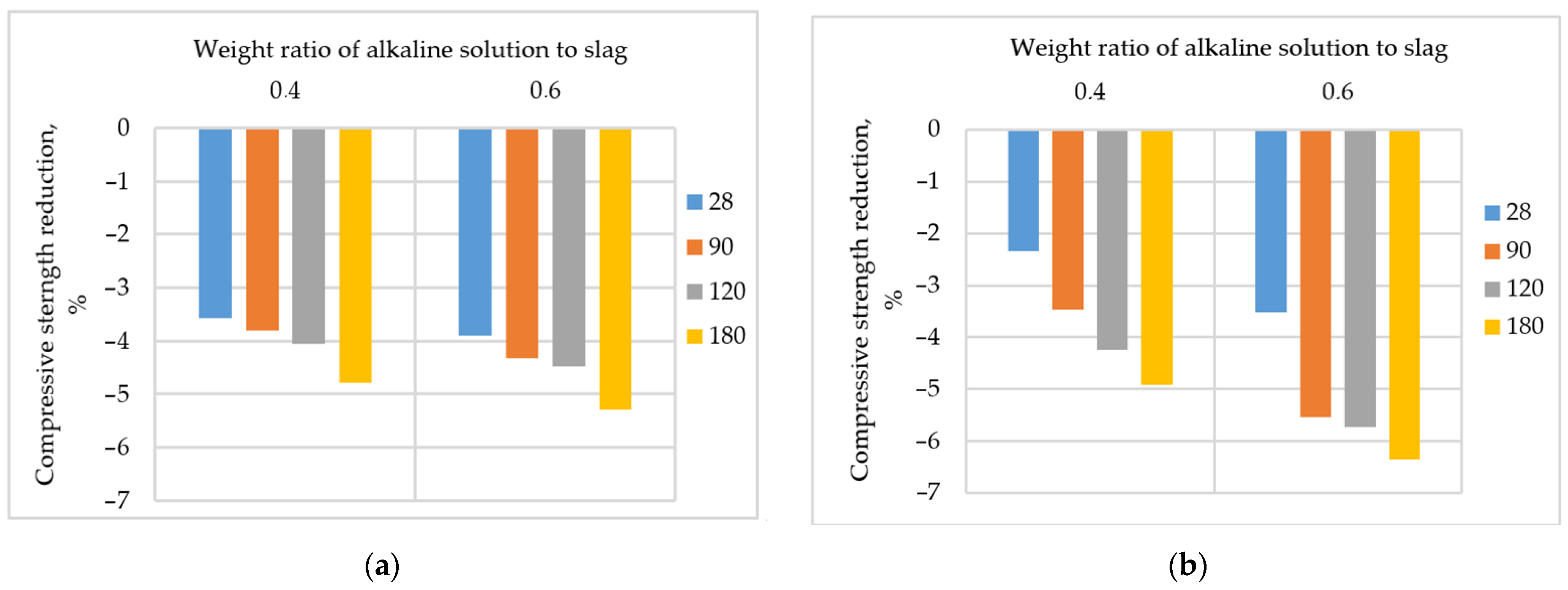 Sustainability 13 08096 g007