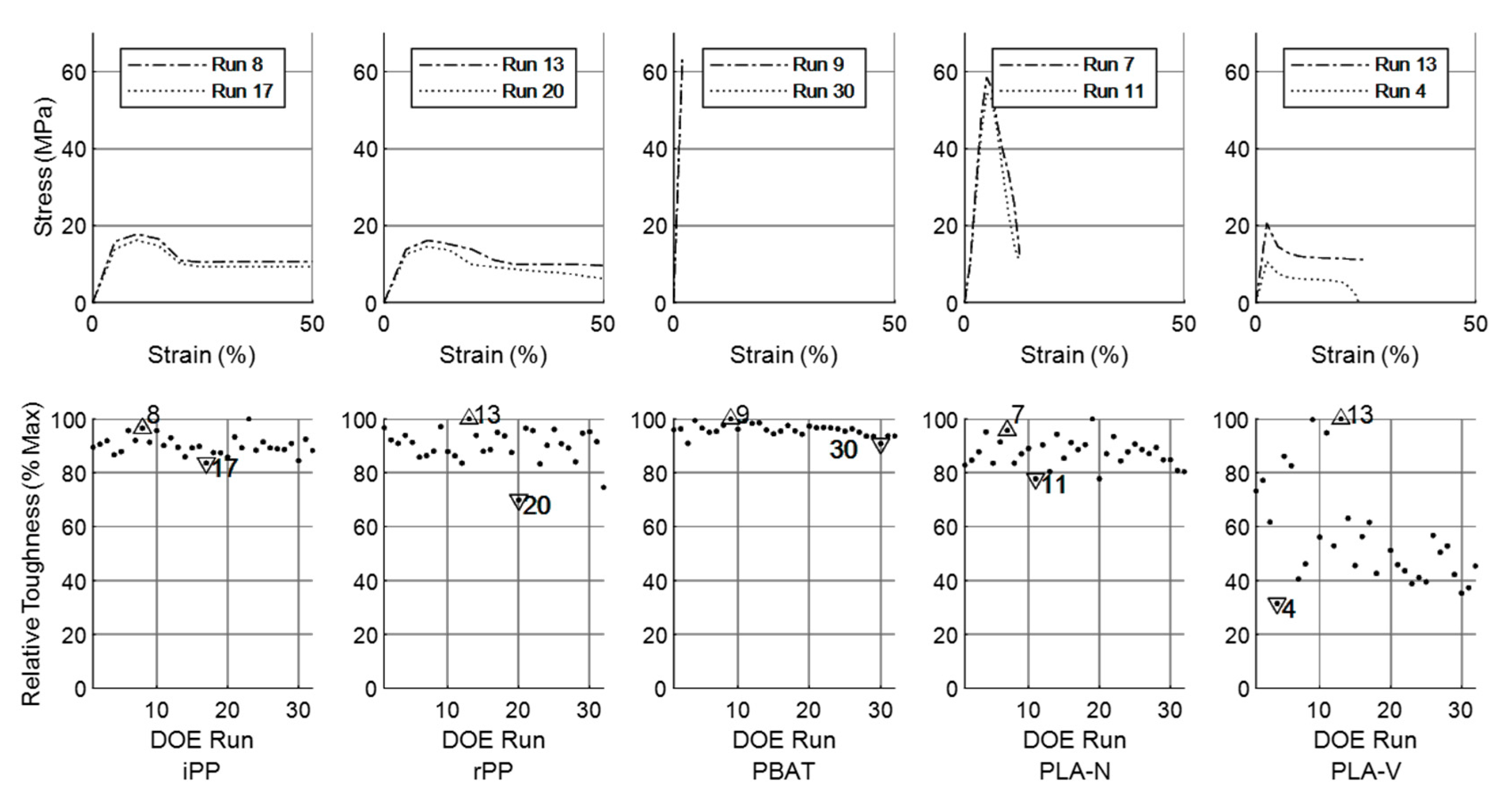 Sustainability 13 08102 g004 550