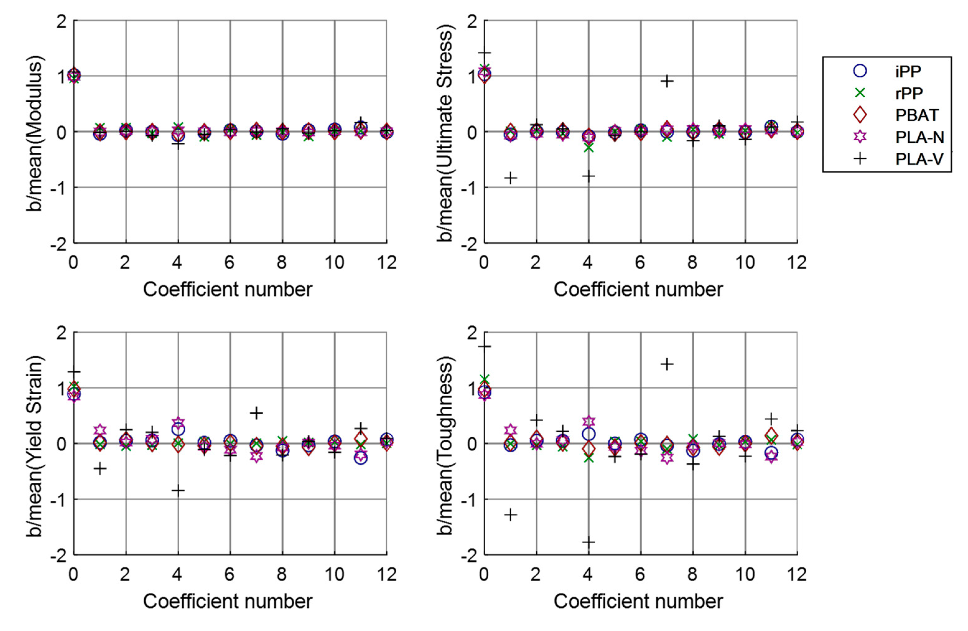 Sustainability 13 08102 g007 550
