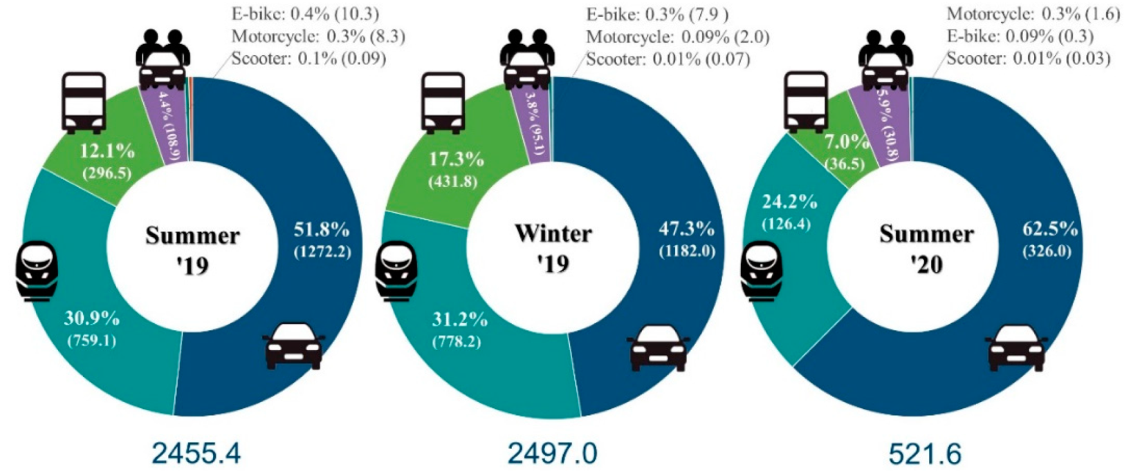 Sustainability 13 08103 g001 550