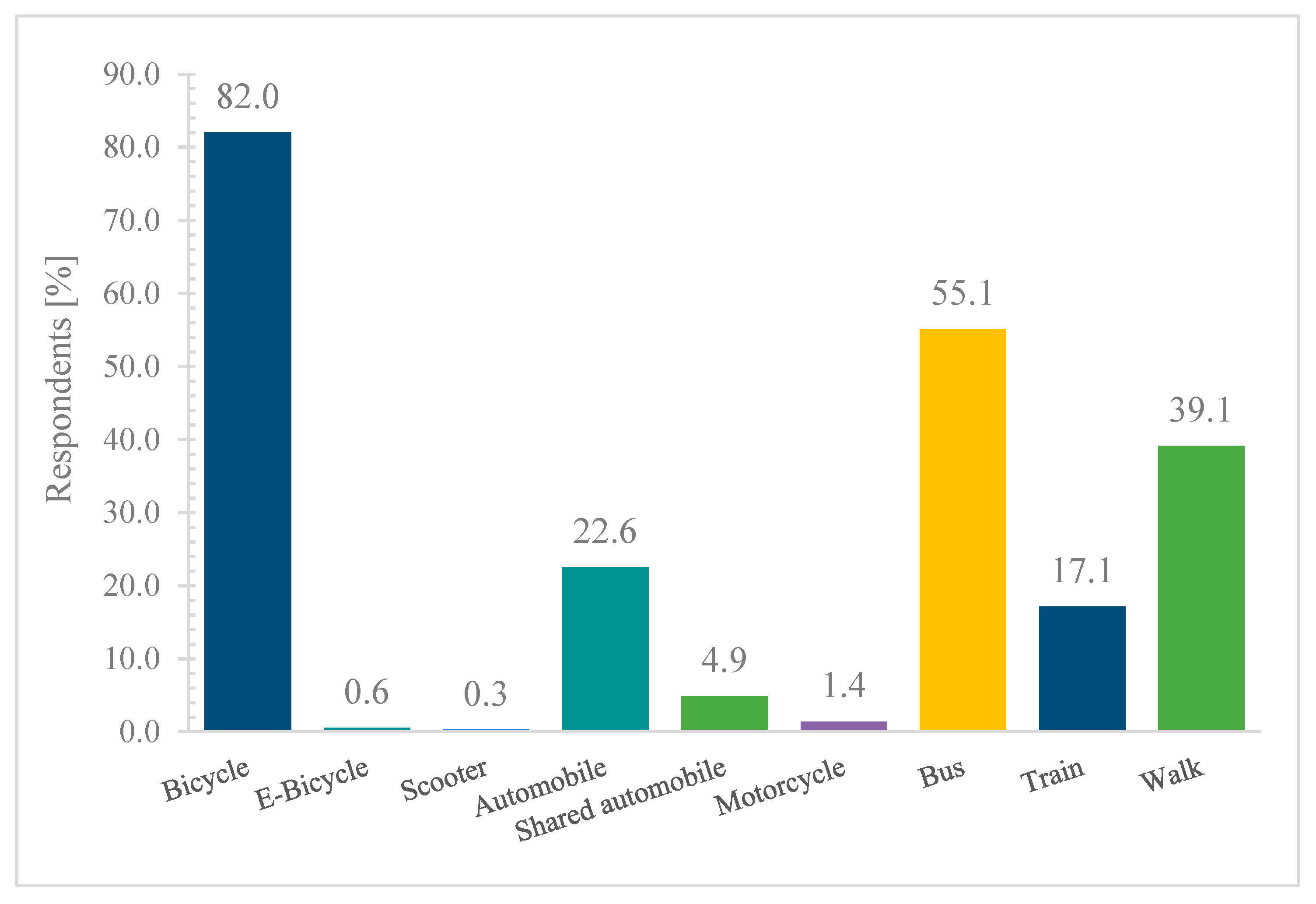 Sustainability 13 08103 g002 550