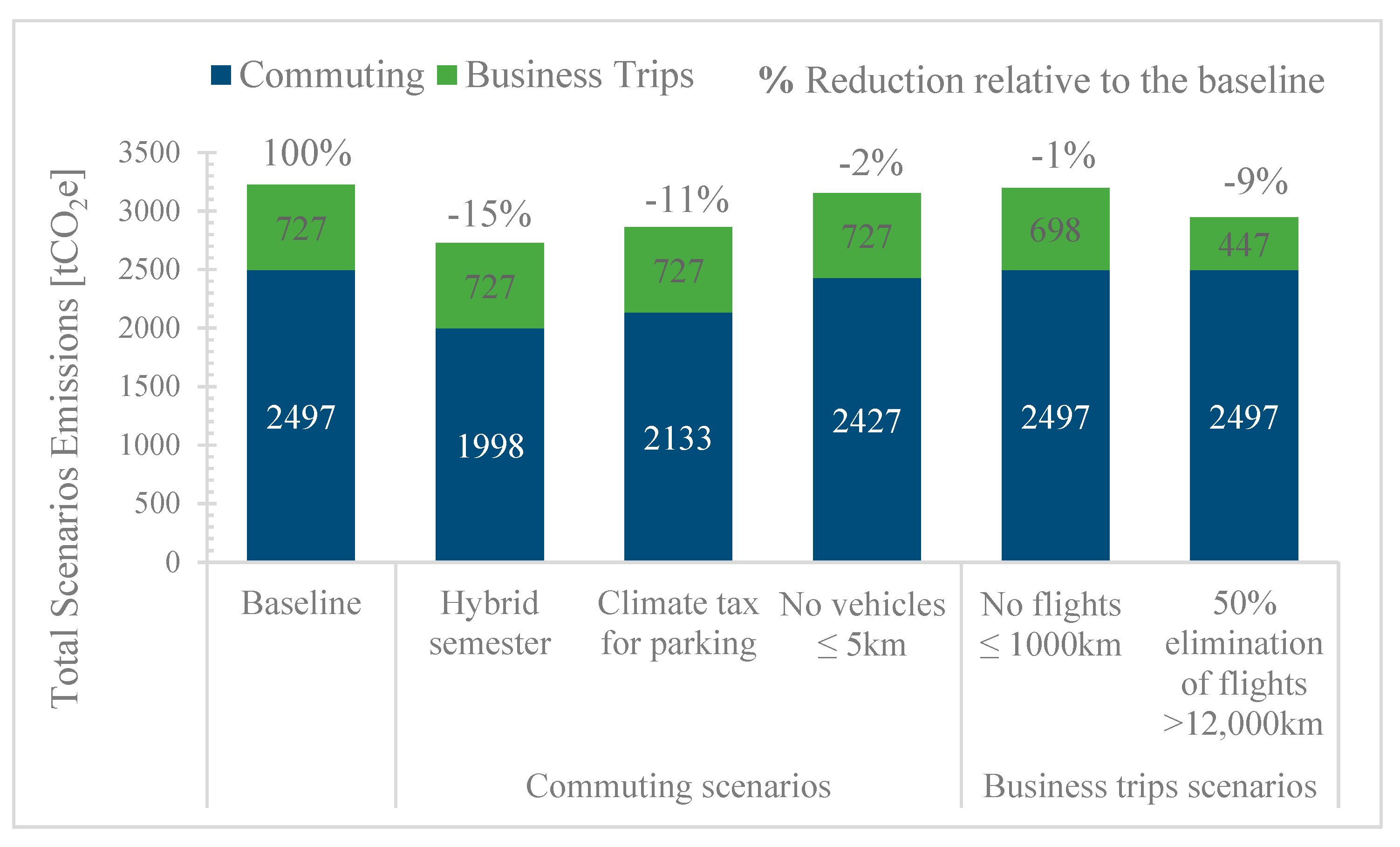 Sustainability 13 08103 g005 550