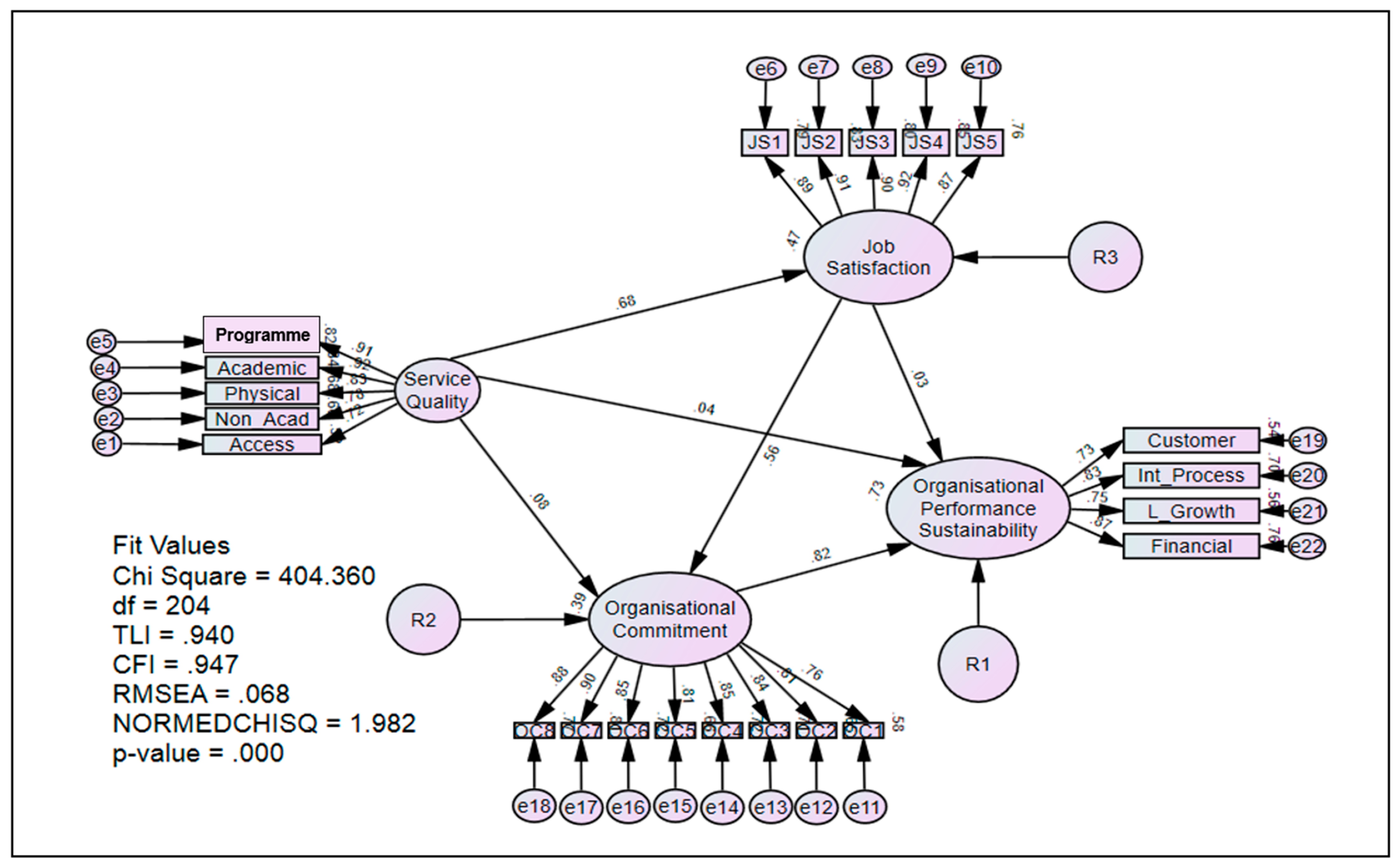 Sustainability 13 08105 g003