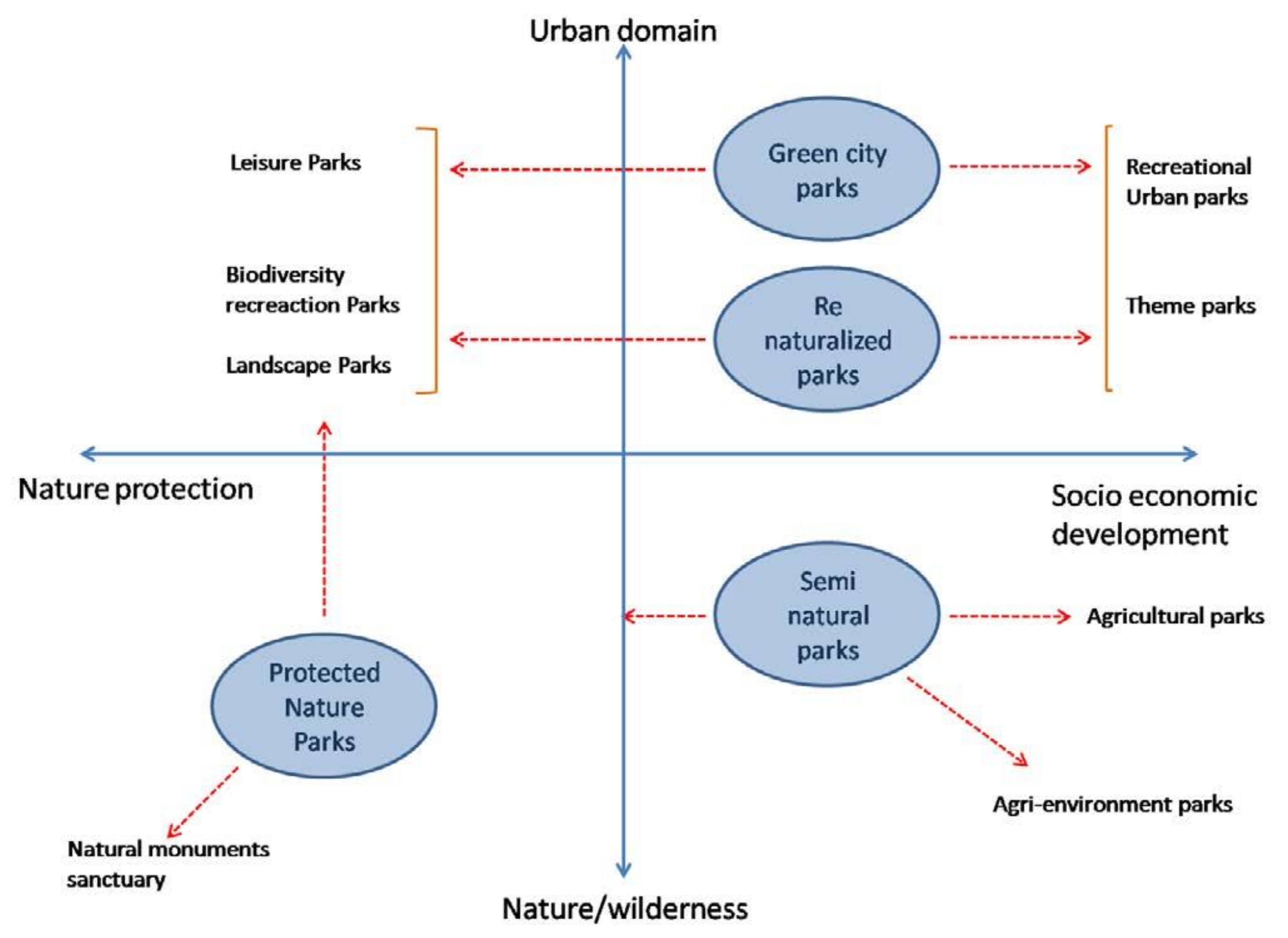 Sustainability 13 08108 g001
