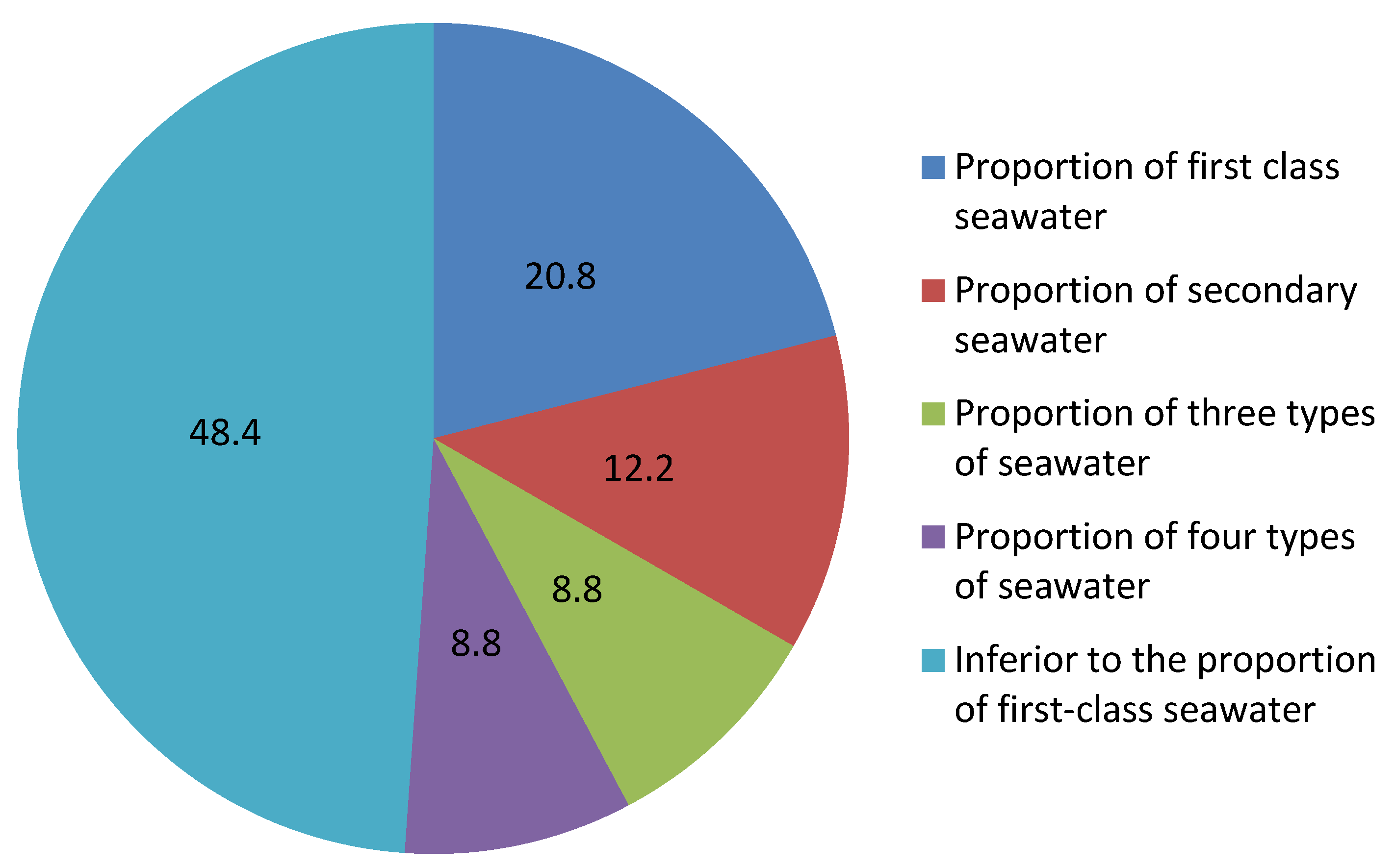 Sustainability 13 08109 g004