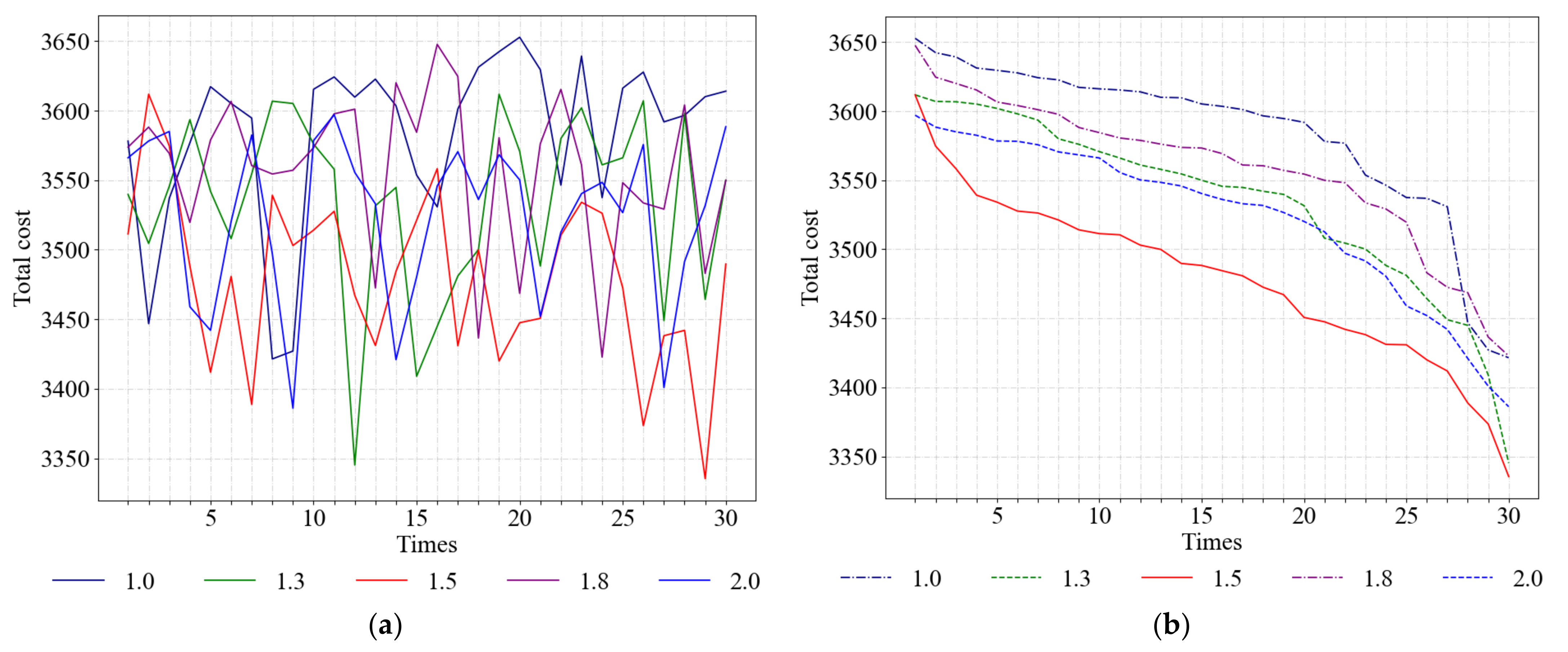 Sustainability 13 08110 g002 550
