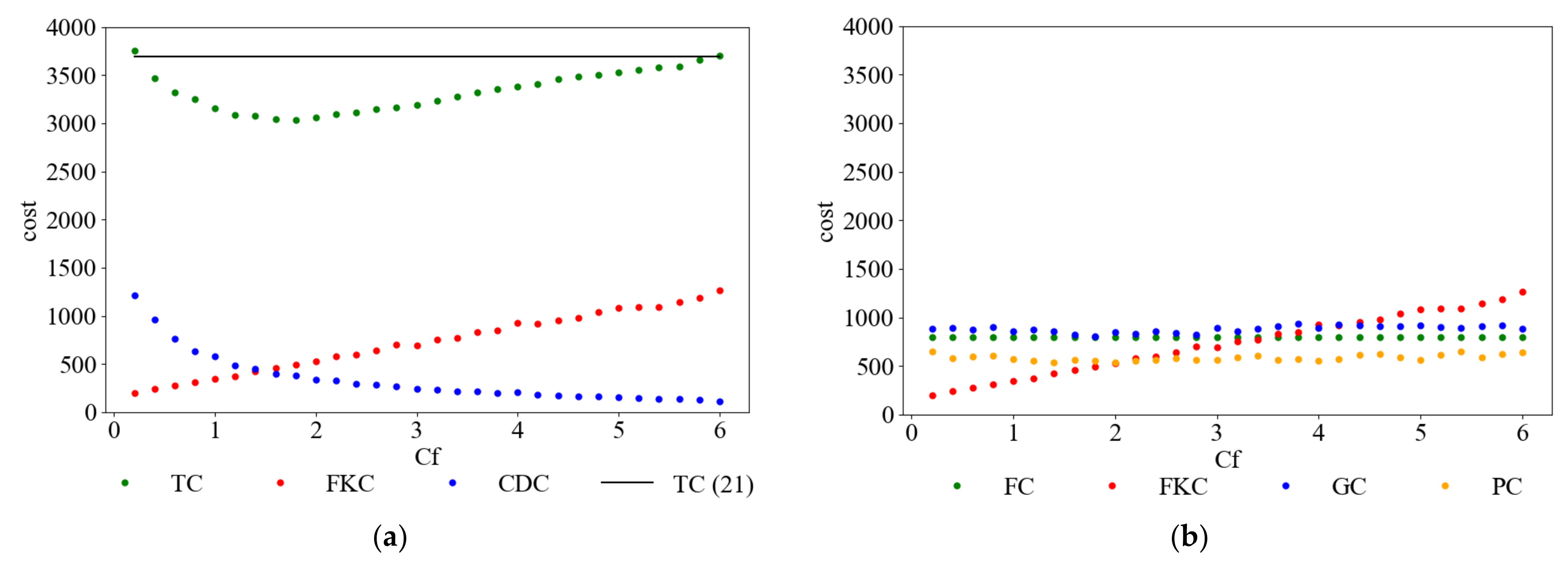 Sustainability 13 08110 g004 550