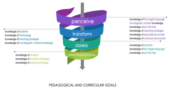 Sustainability July 2 2021 Browse Articles