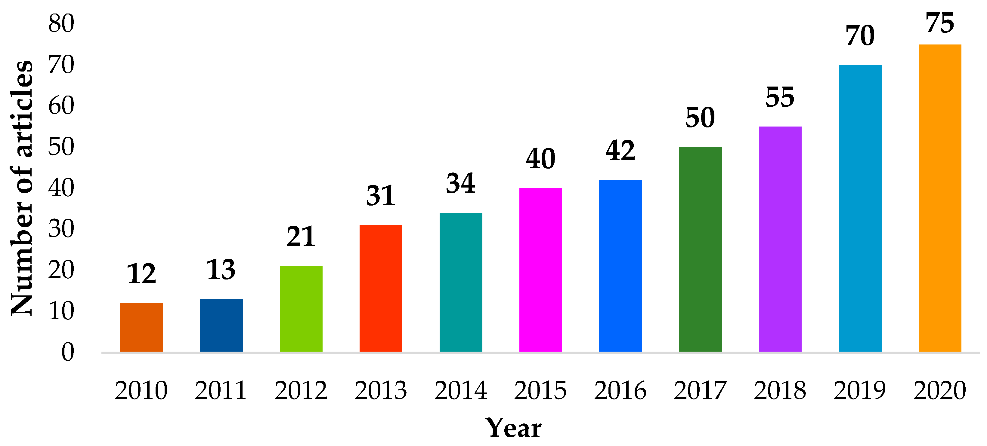 outlook for mac 2016 could not synchronize record