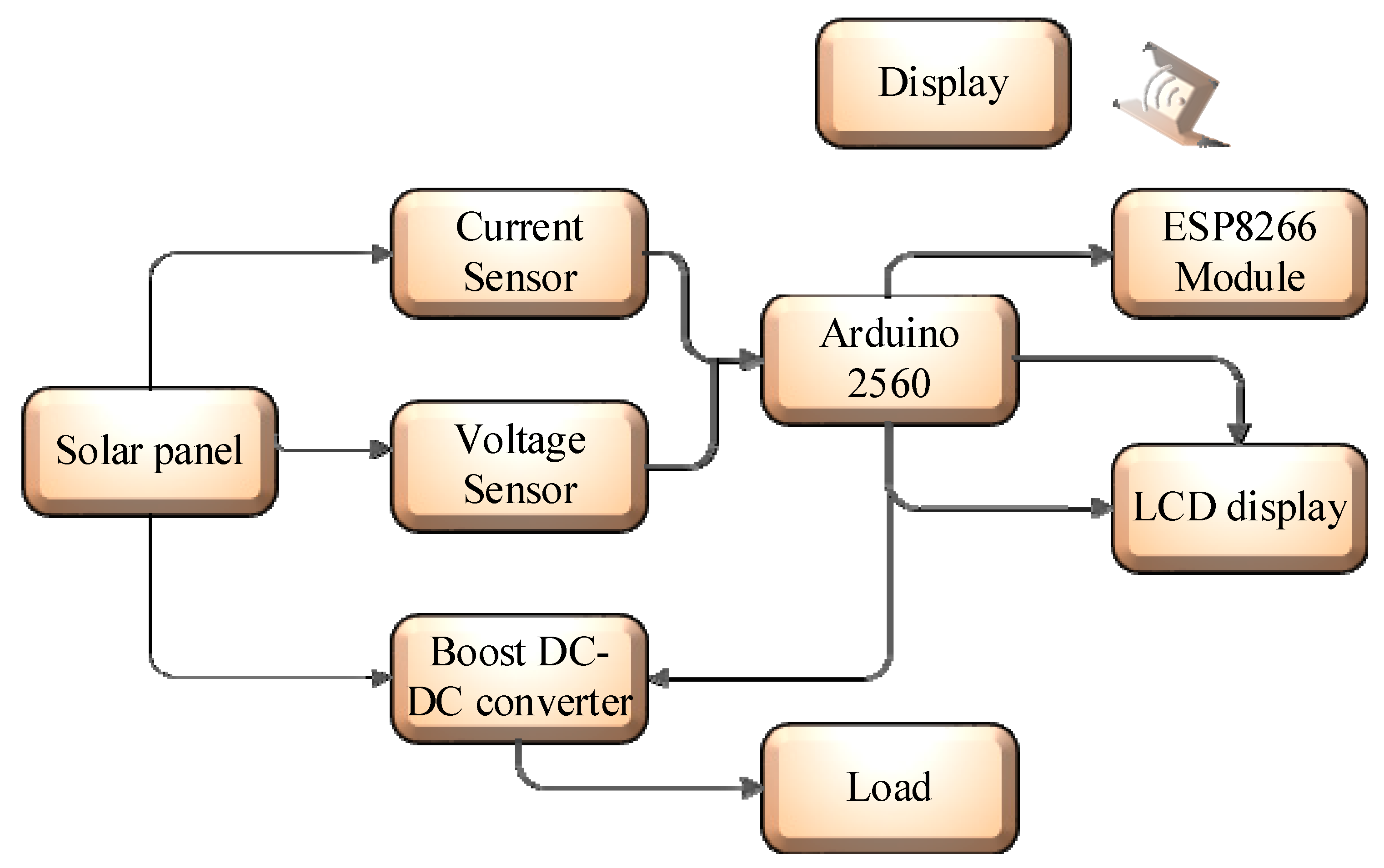 Article  Development of a Web-Based Monitoring System for Power