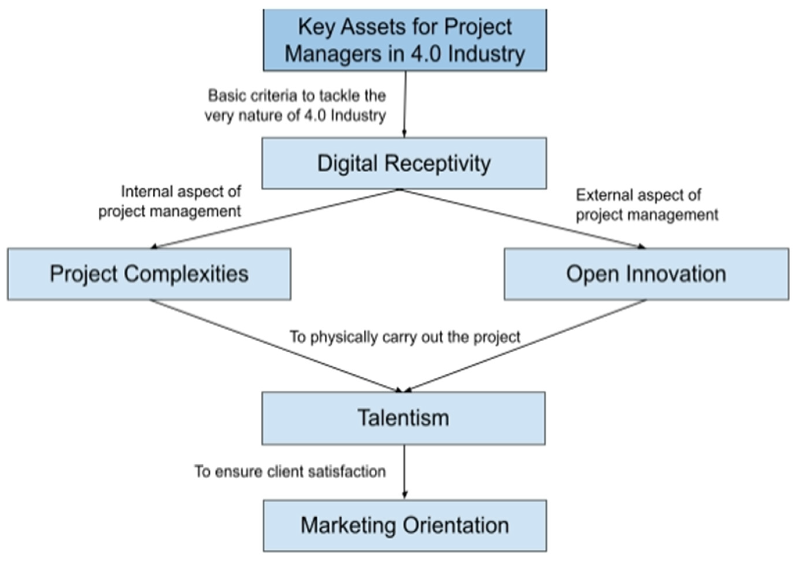 Sustainability 13 08121 g009 550
