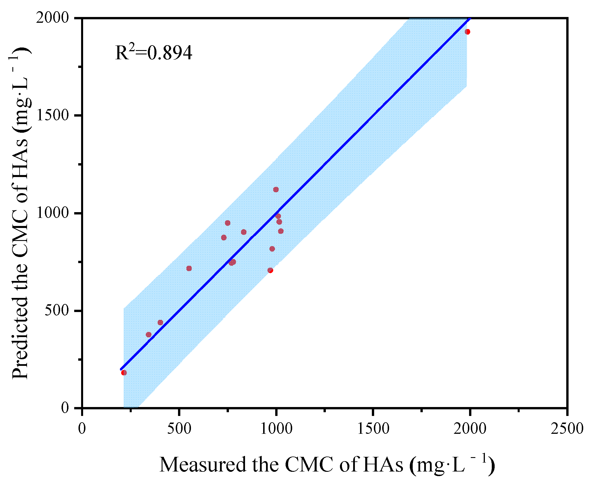 Sustainability 13 08122 g003 550