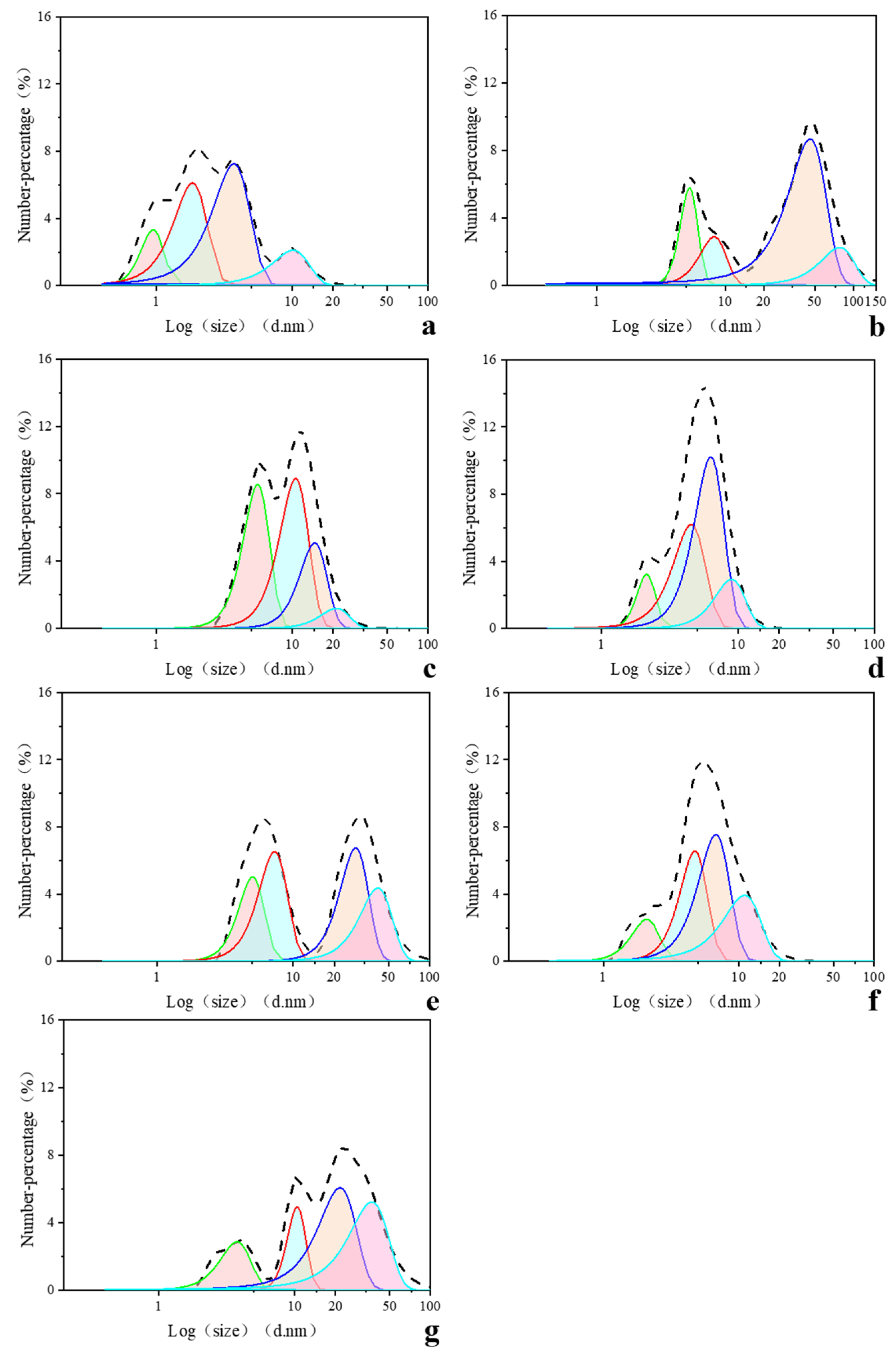 Sustainability 13 08122 g004 550
