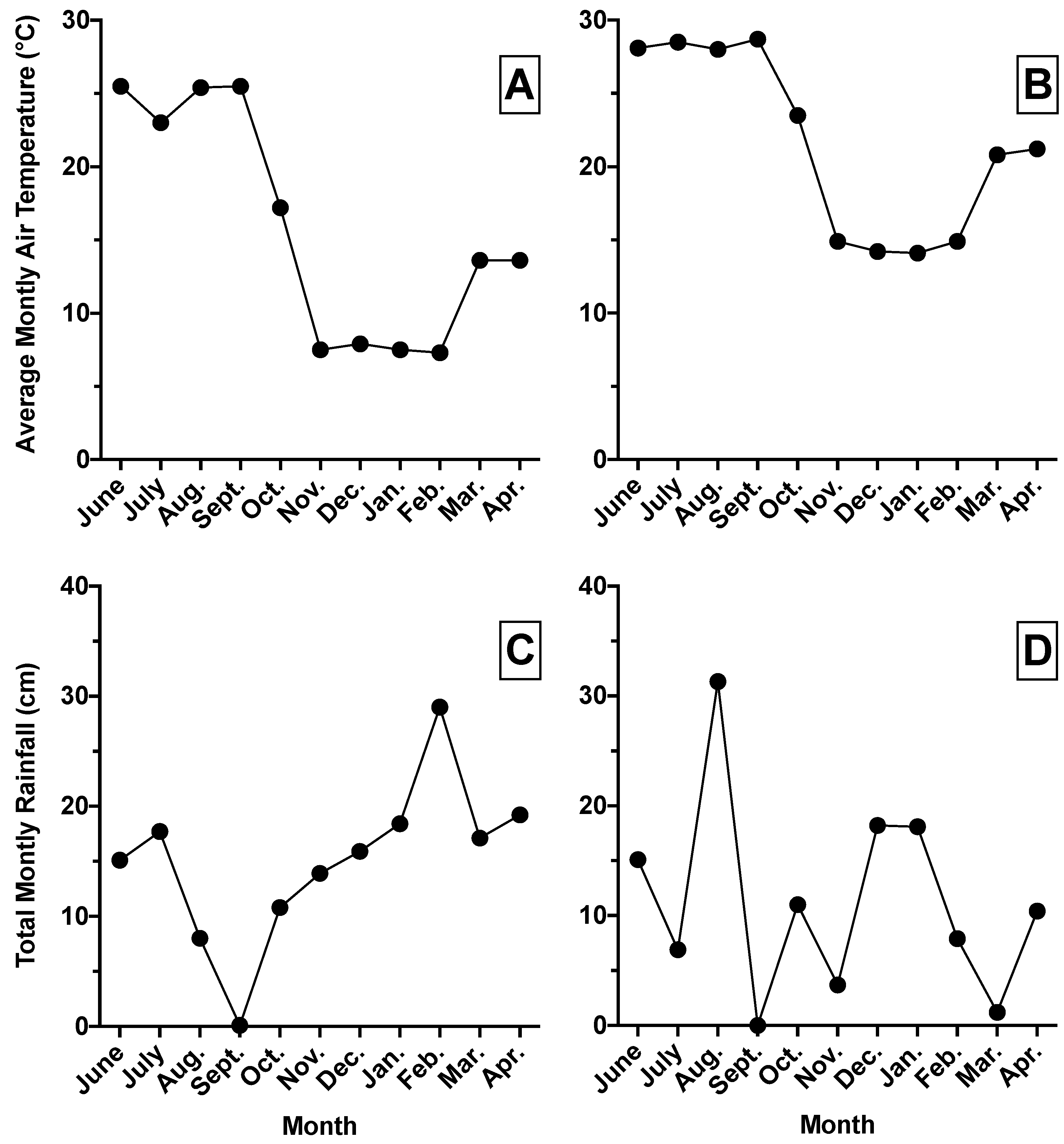 Sustainability 13 08124 g004