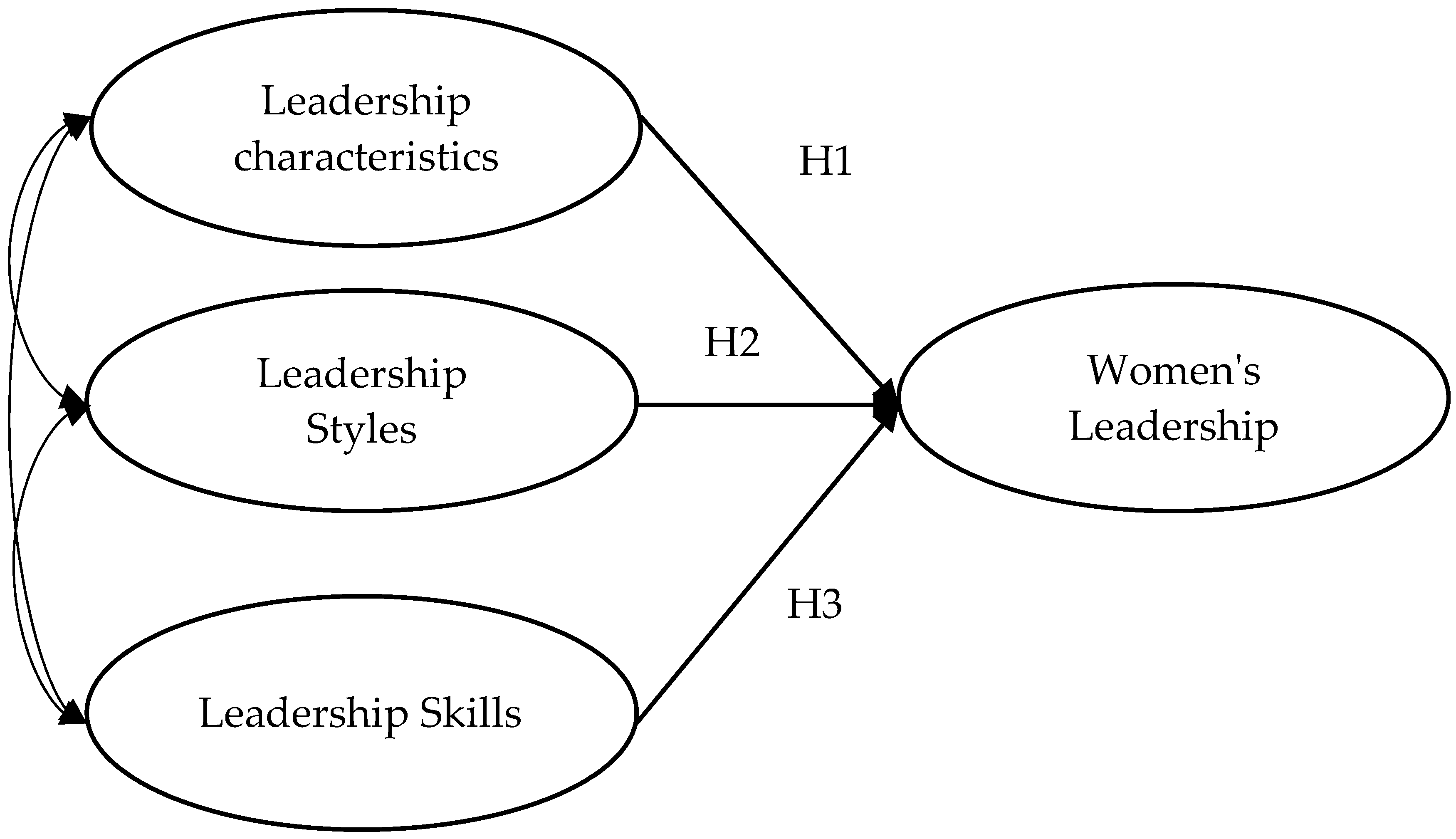 Sustainability 13 08129 g002 550