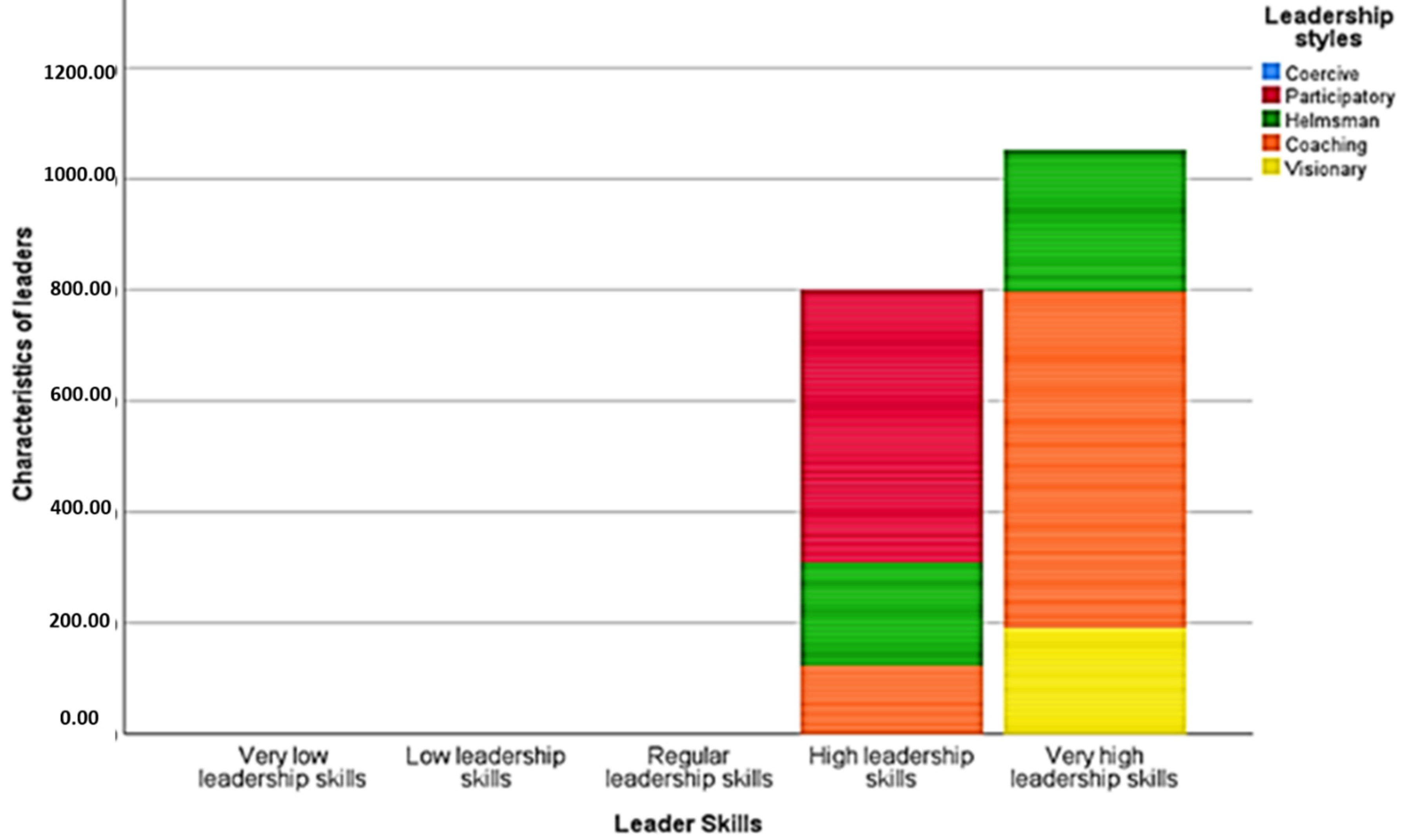 Sustainability 13 08129 g006 550