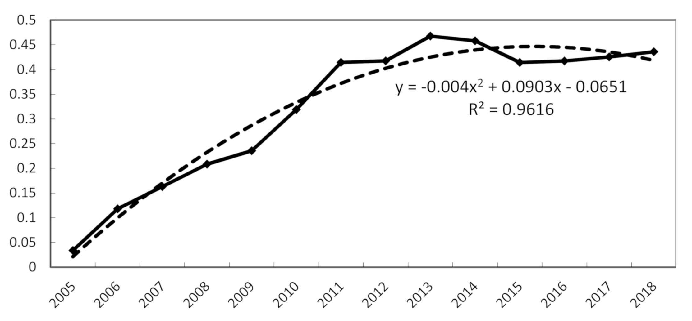 Sustainability 13 08131 g003