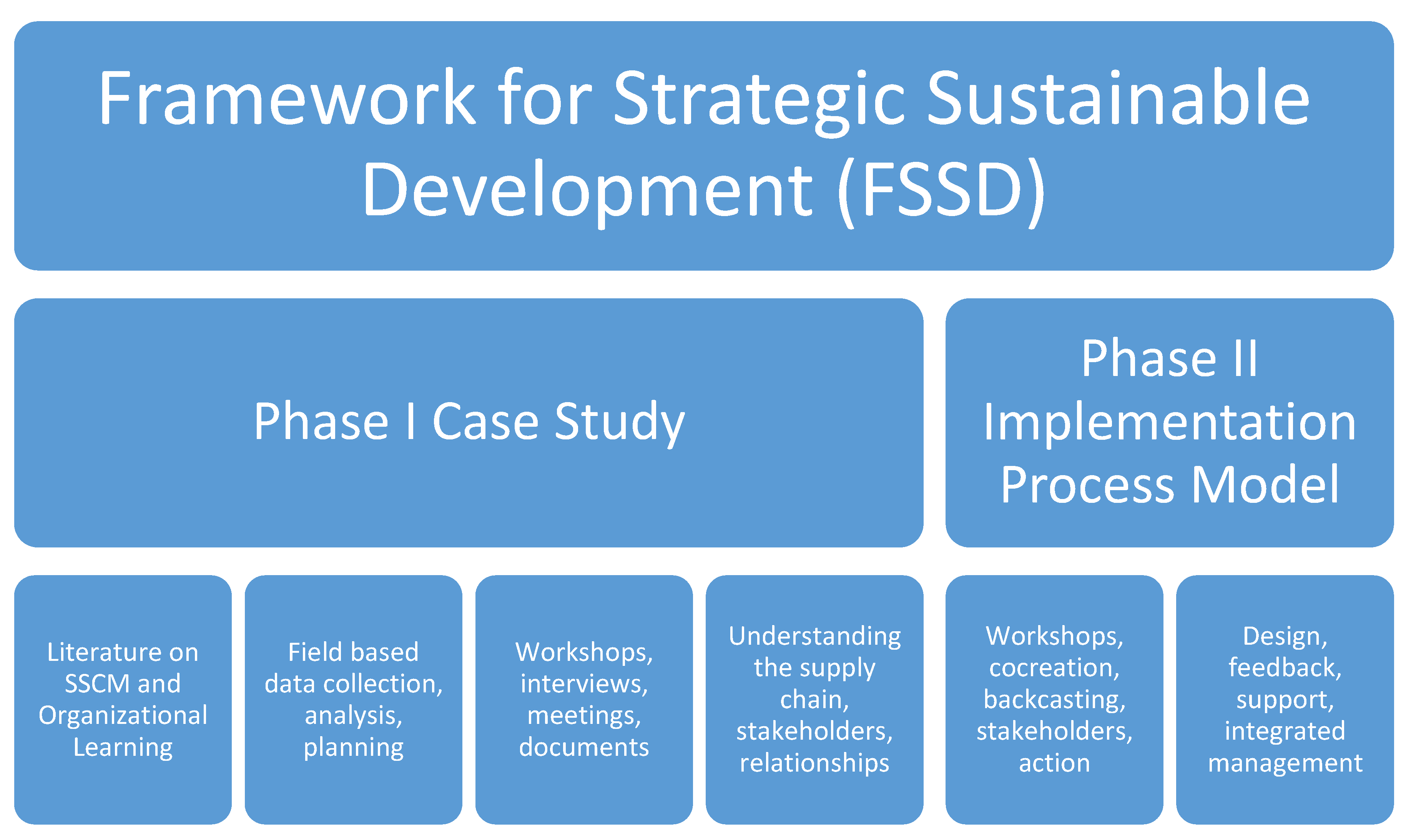 Sustainability 13 08132 g002