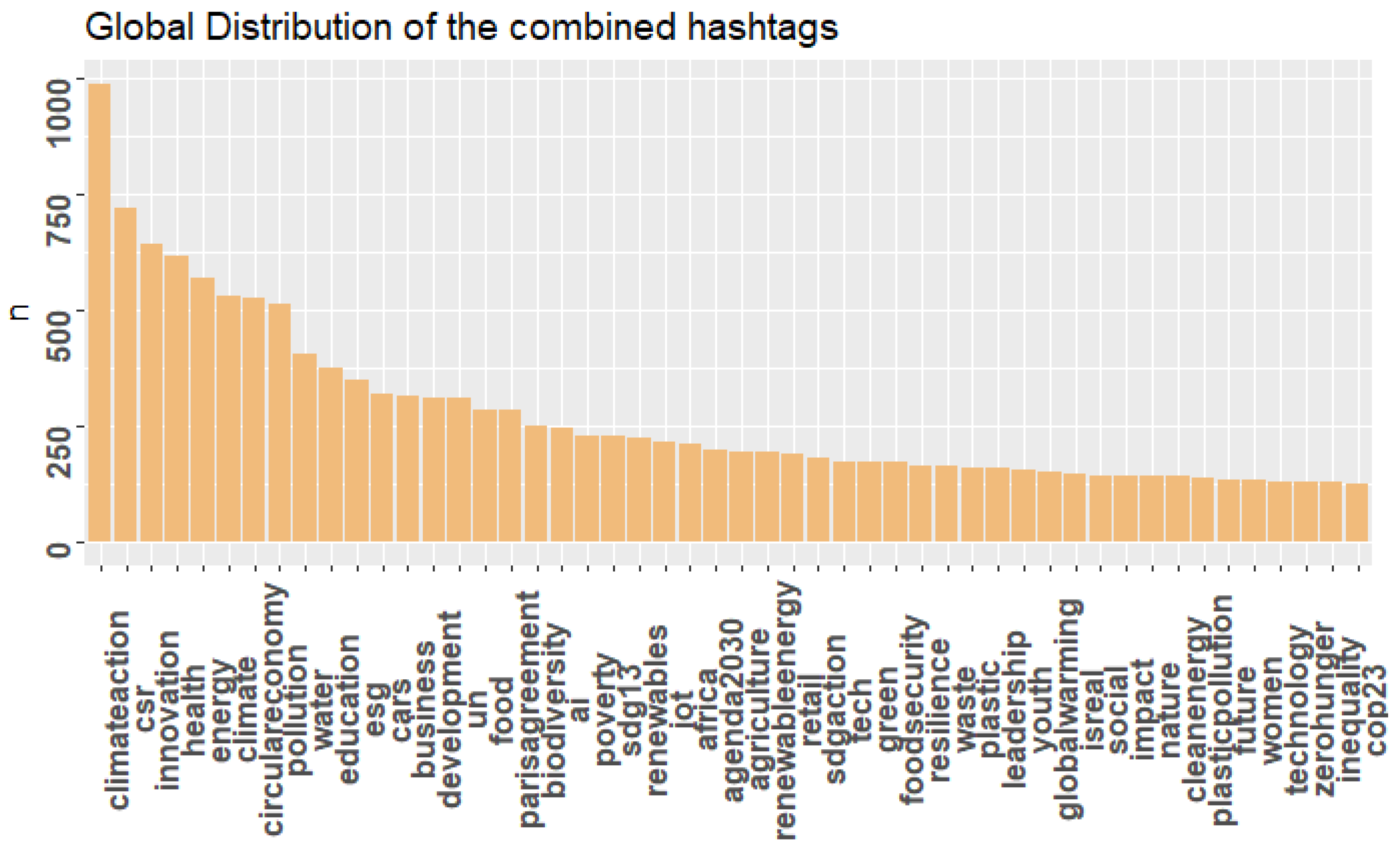 Sustainability 13 08136 g008