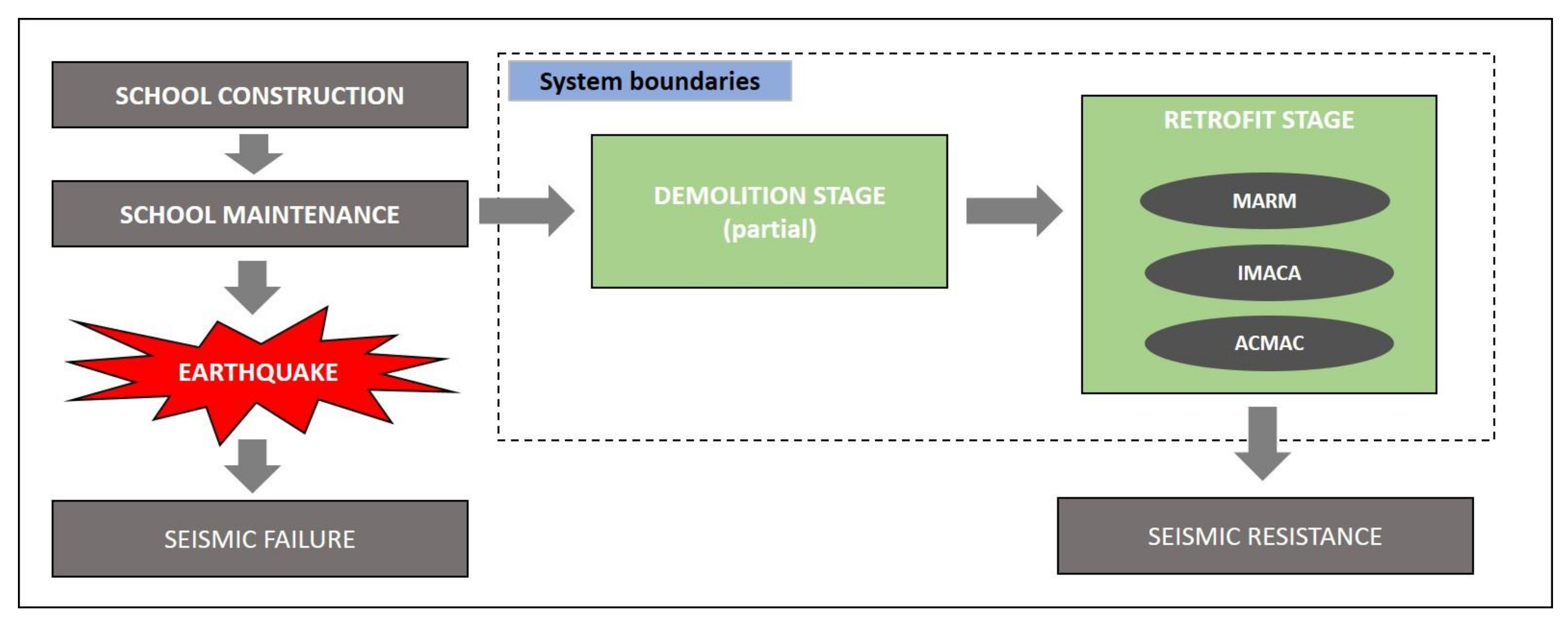 Sustainability 13 08139 g002