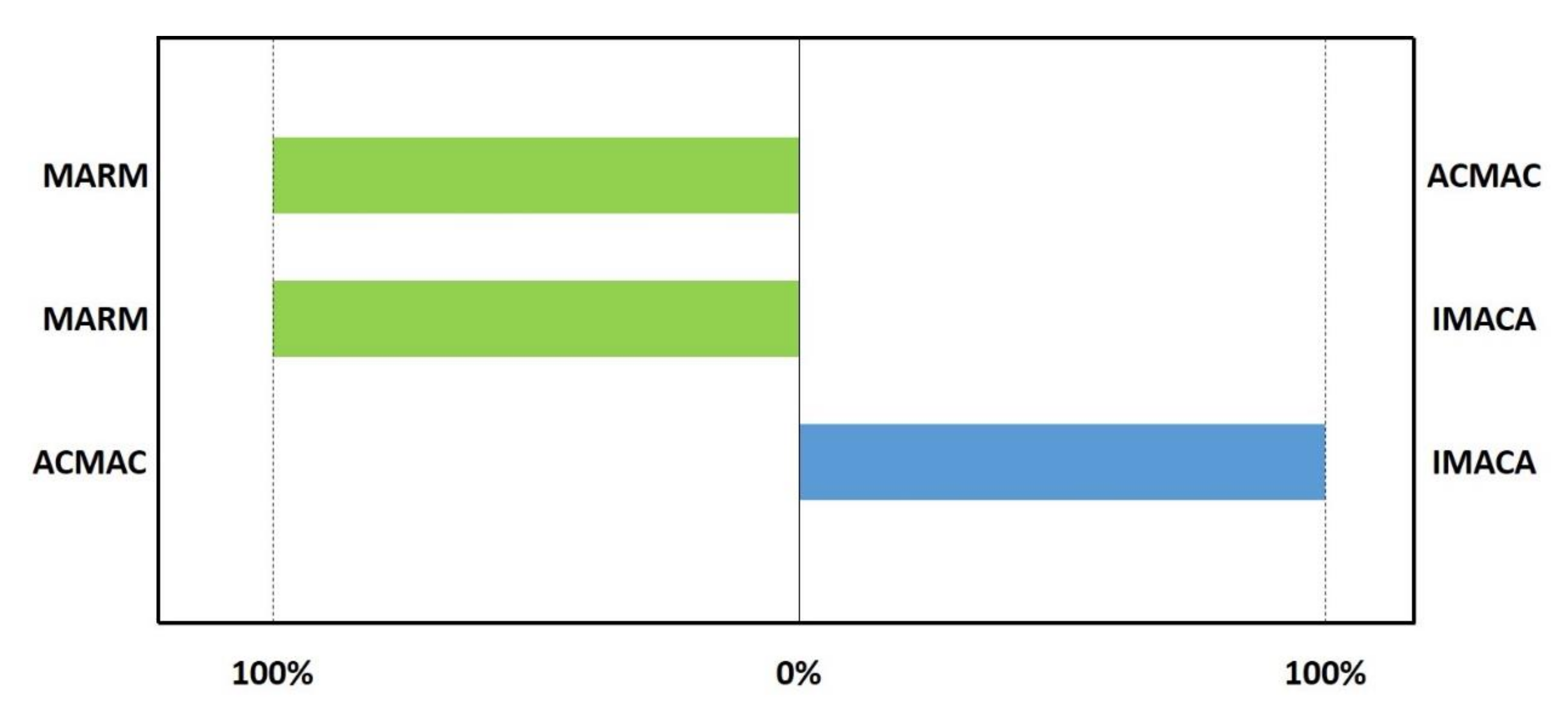 Sustainability 13 08139 g003