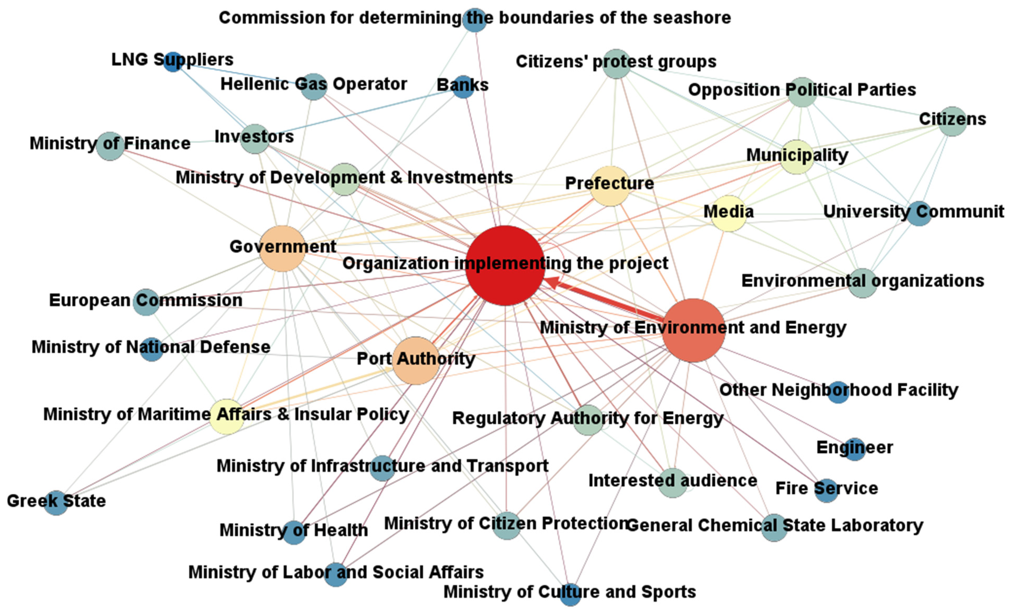 Sustainability 13 08140 g002