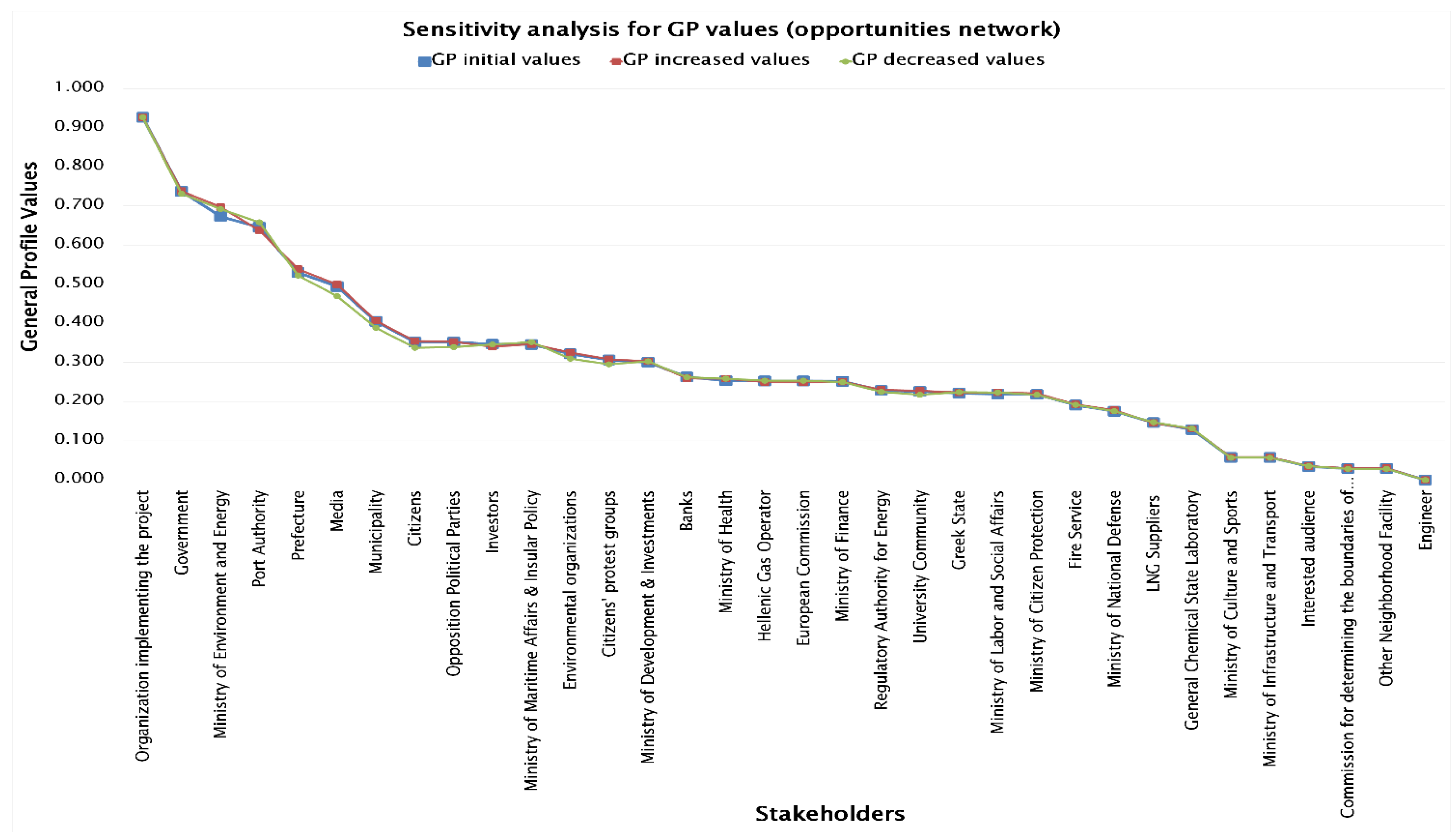 Sustainability 13 08140 g005