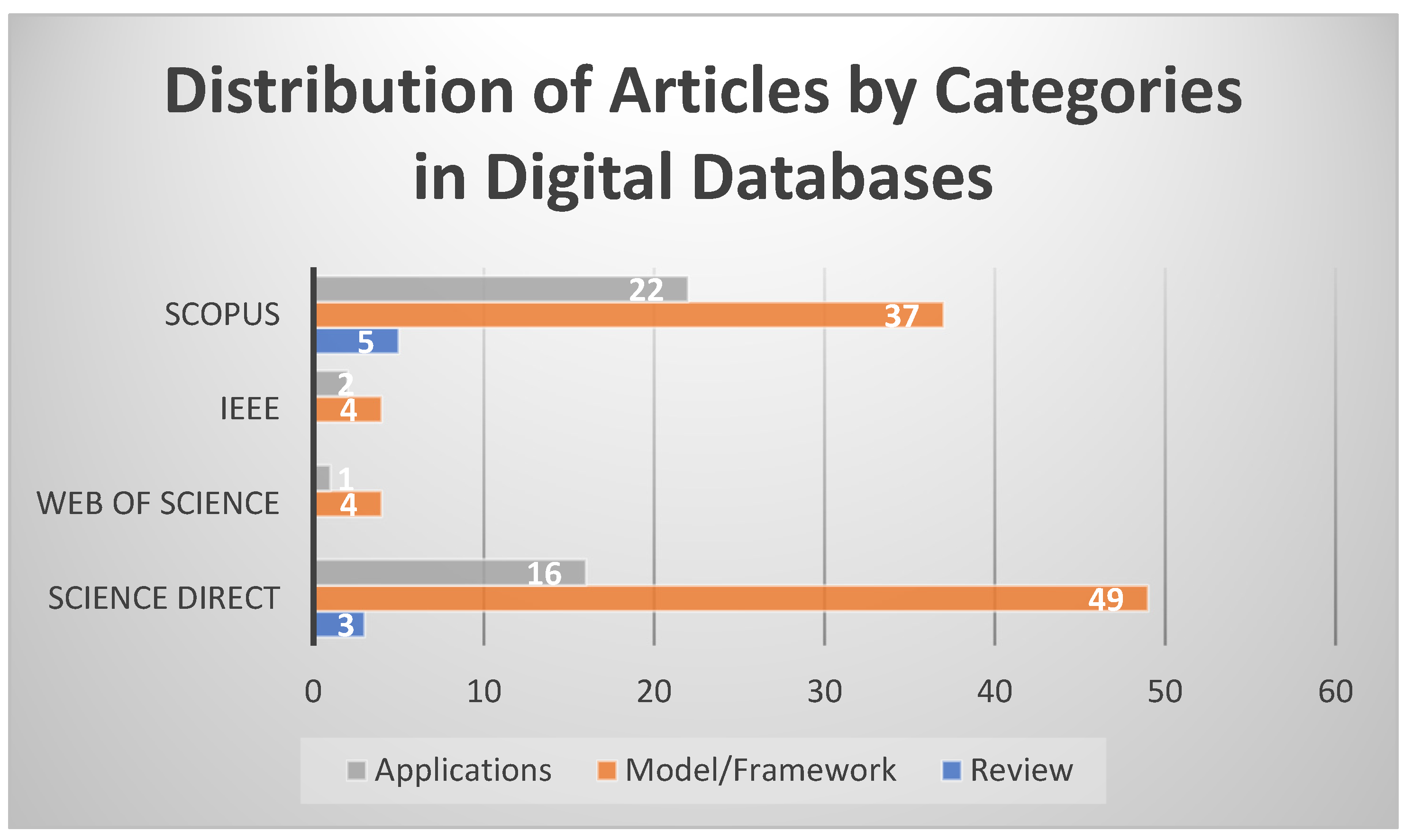Sustainability 13 08141 g003