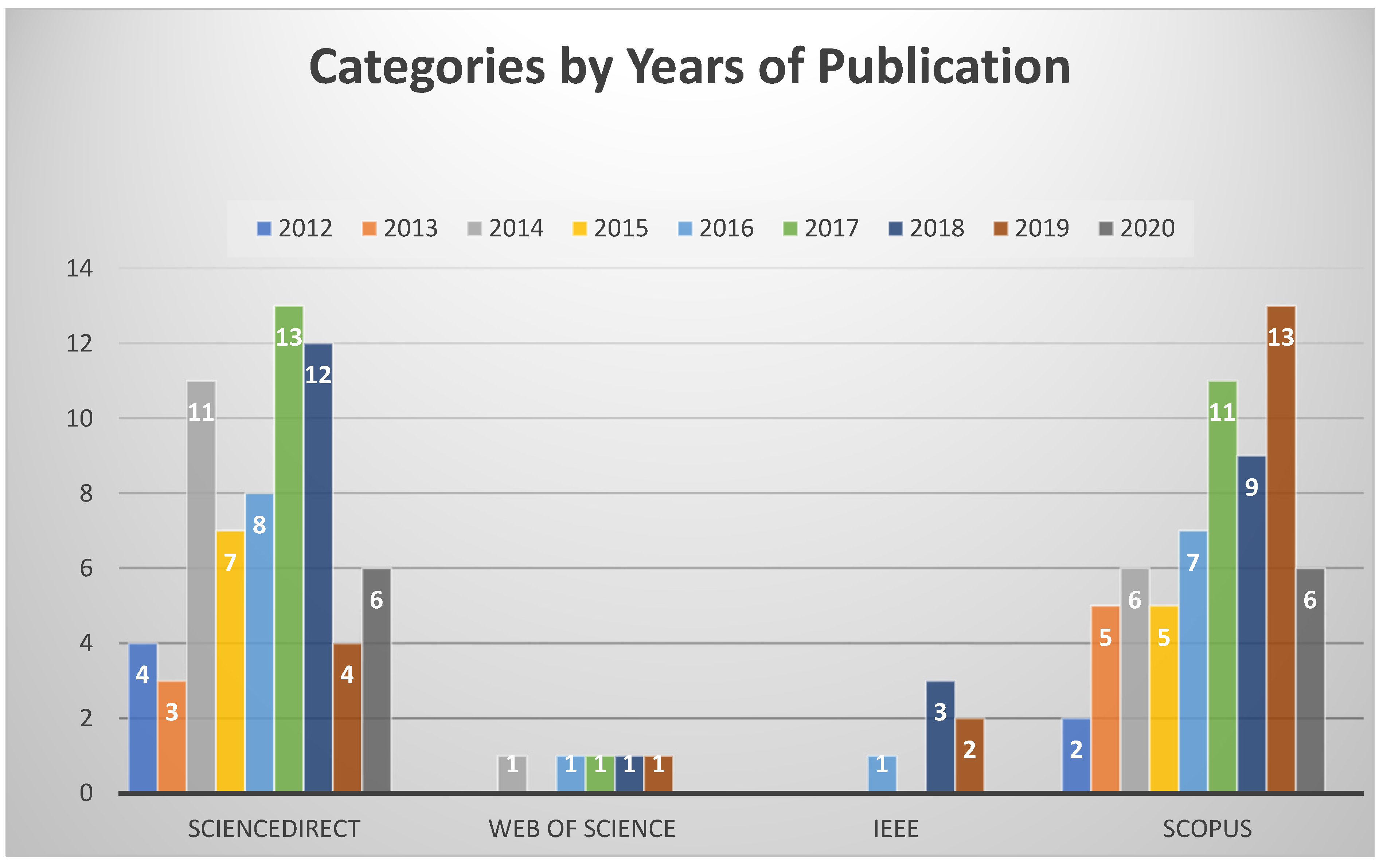 Sustainability 13 08141 g005