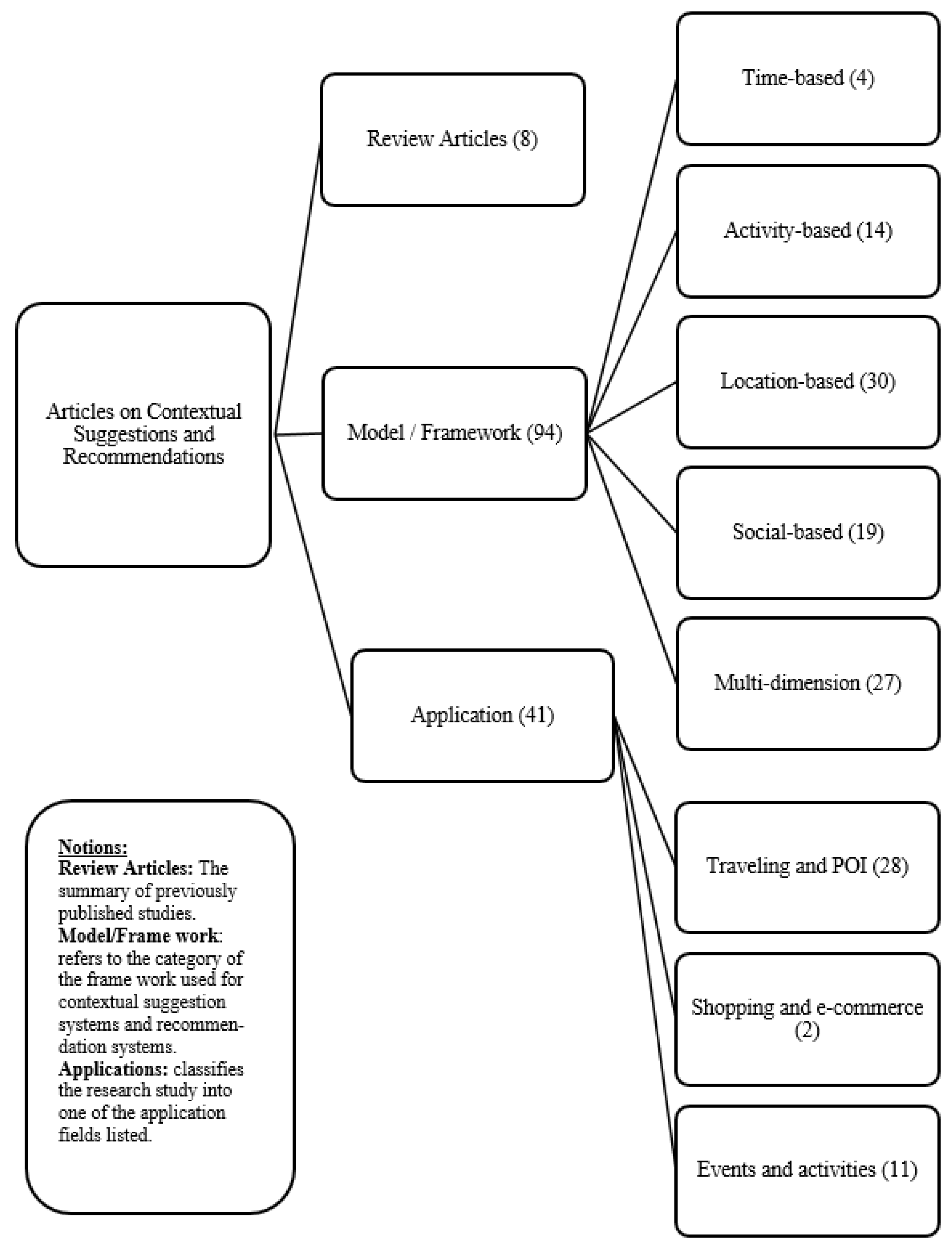 Sustainability 13 08141 g006
