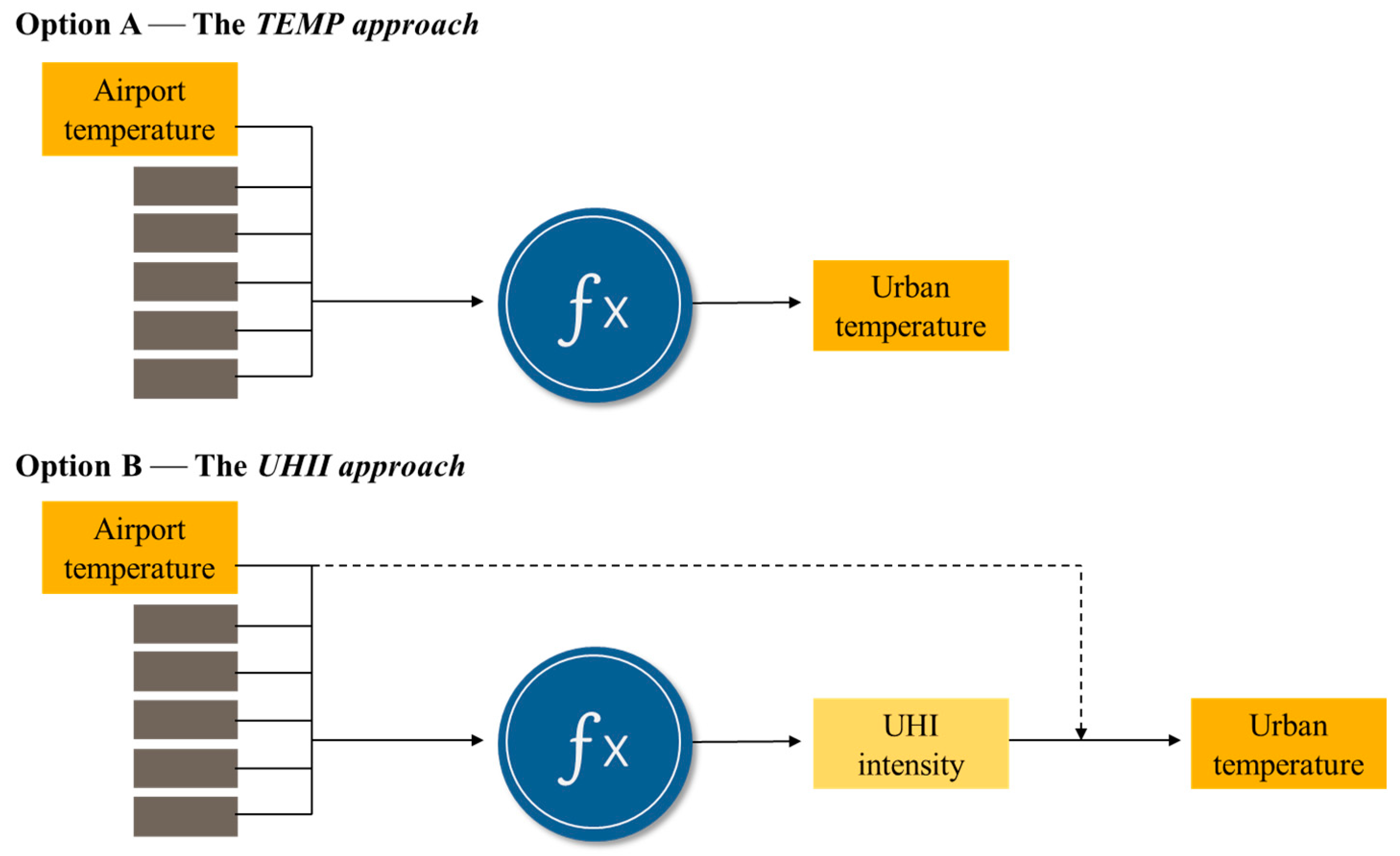 Sustainability 13 08143 g002