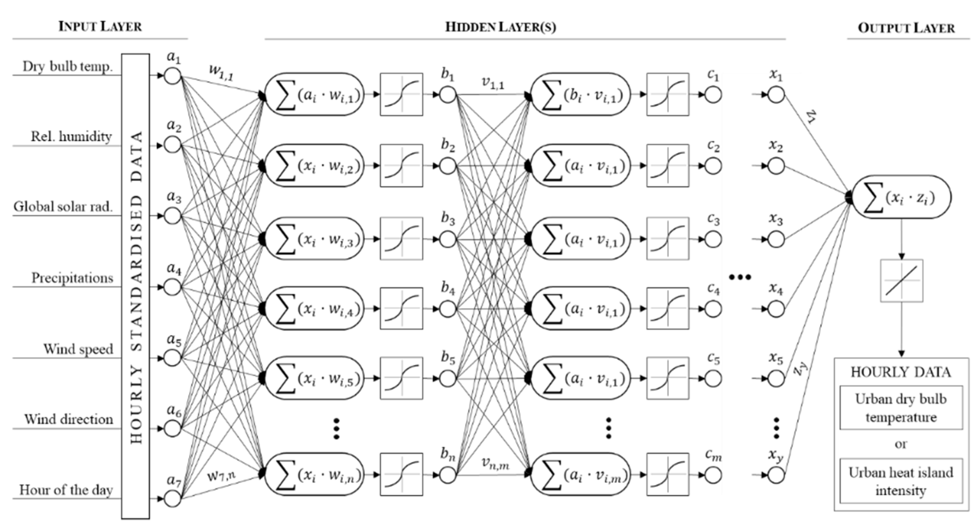 Sustainability 13 08143 g003