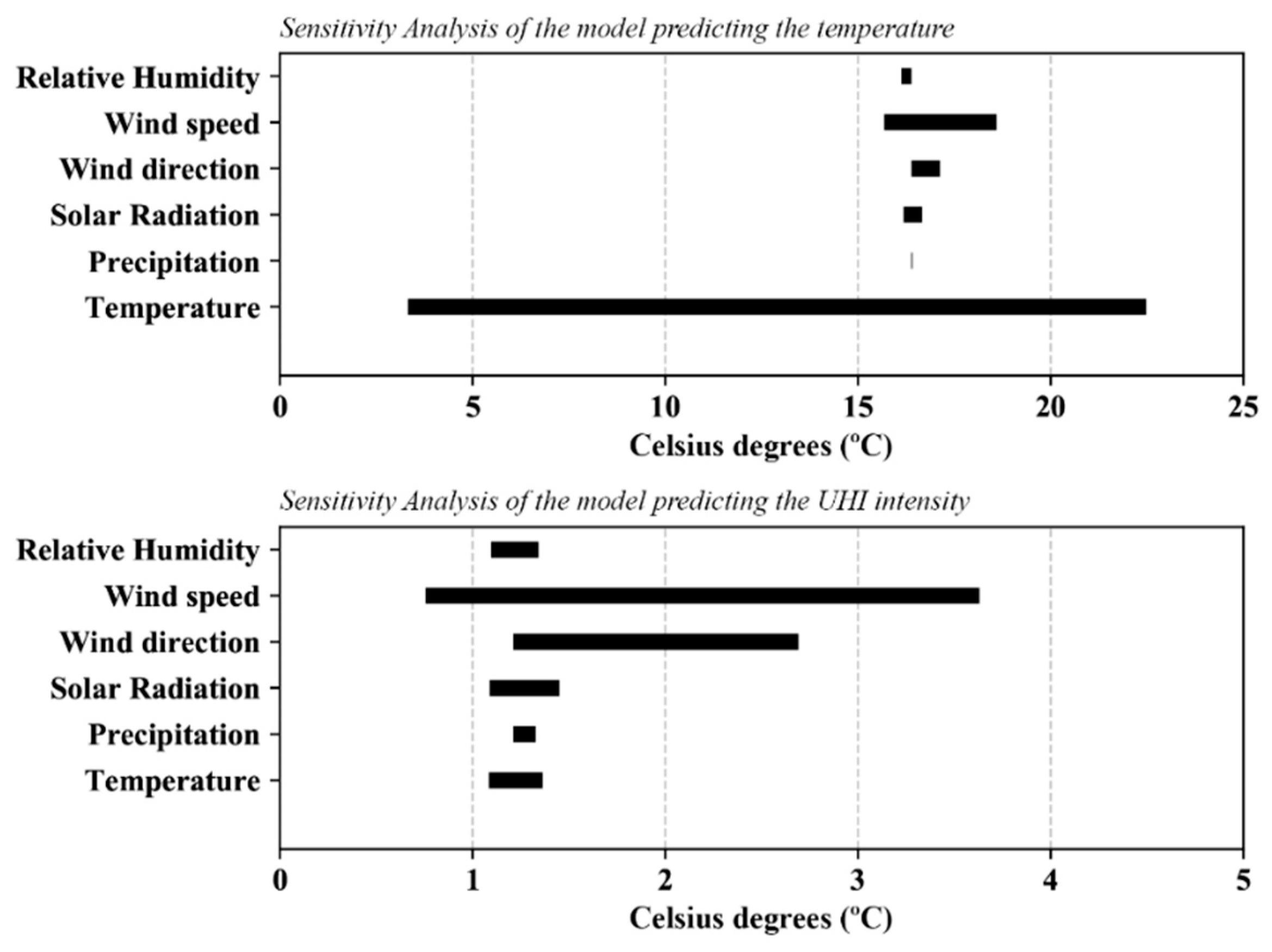 Sustainability 13 08143 g005