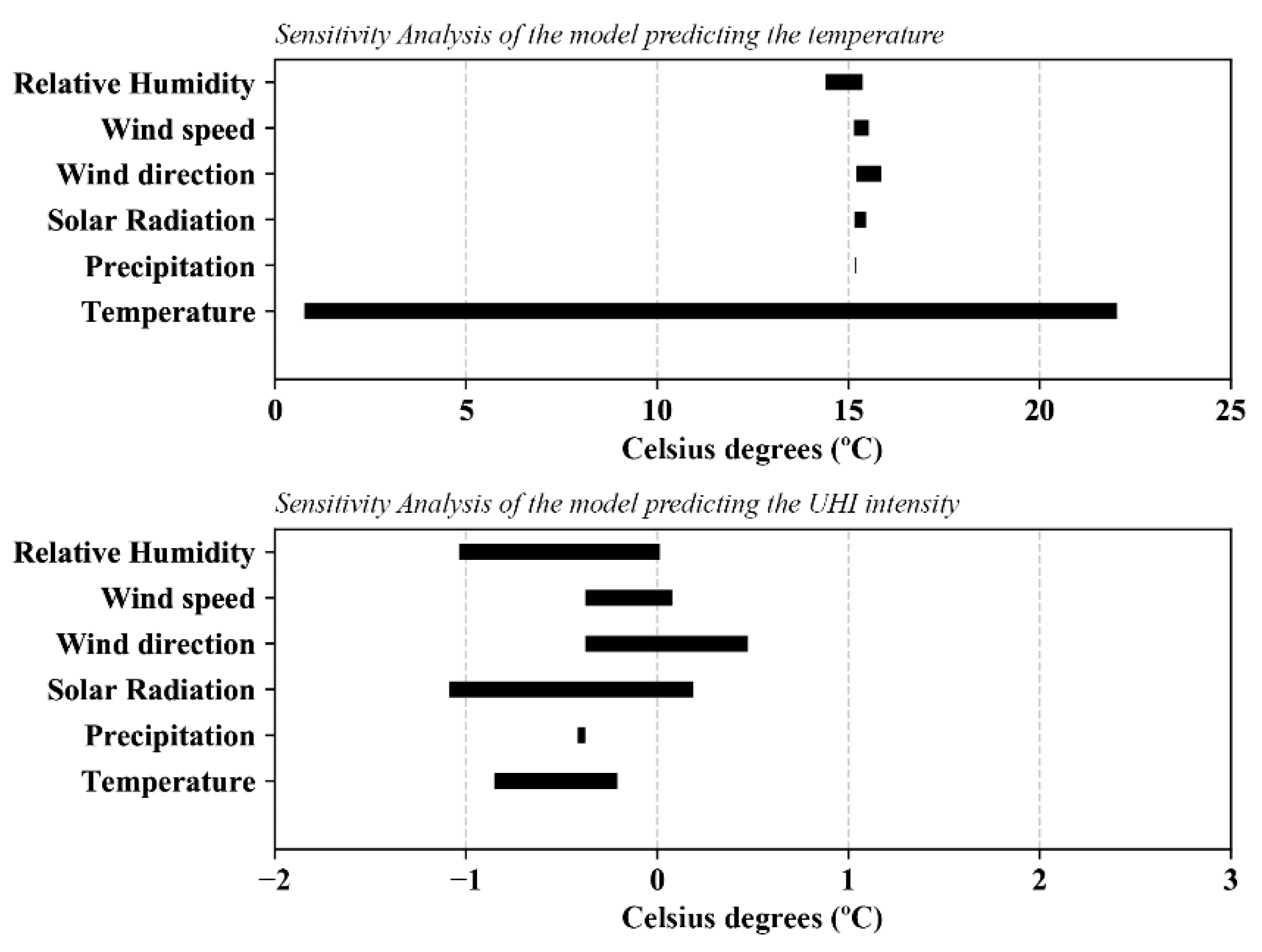Sustainability 13 08143 g006