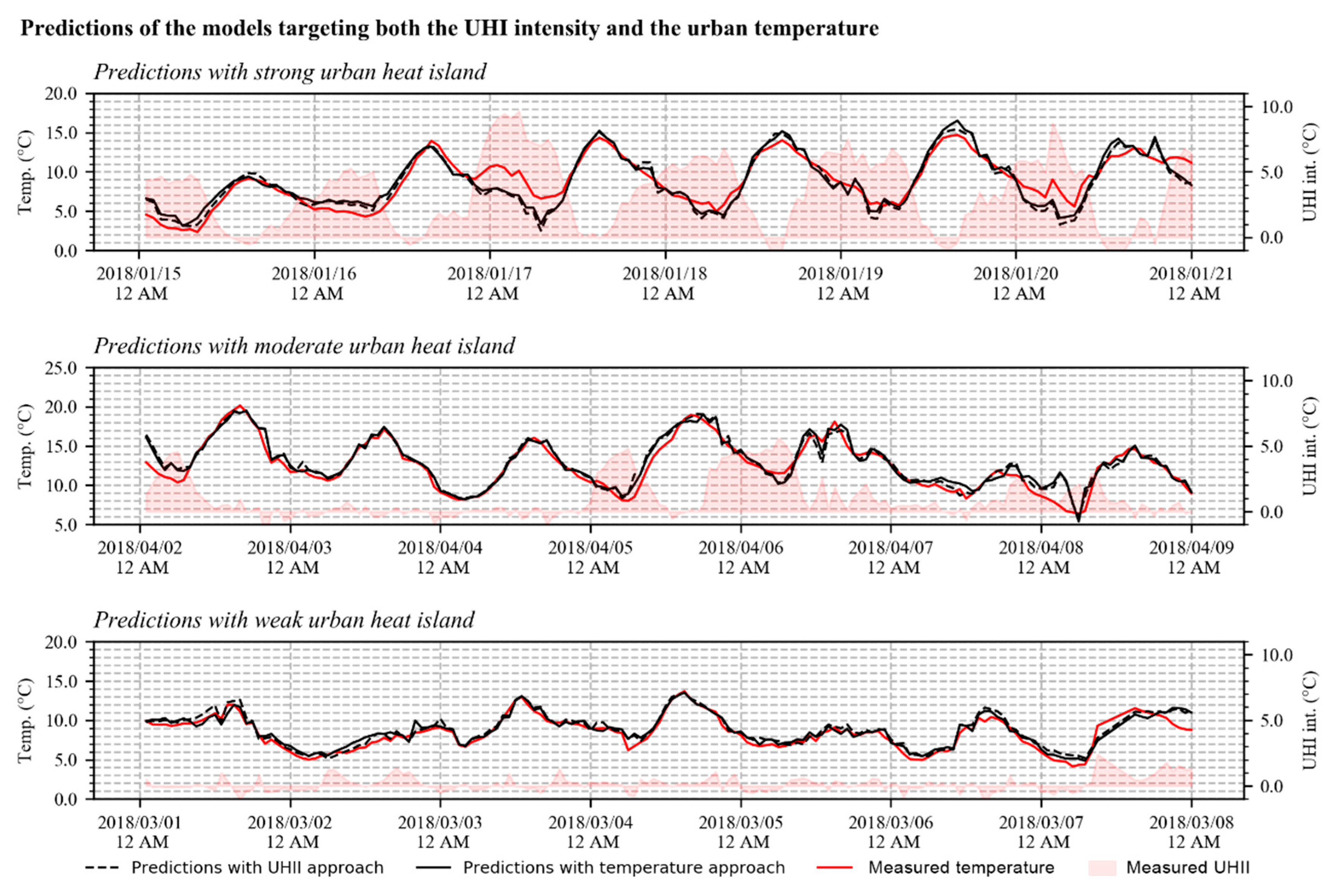 Sustainability 13 08143 g007