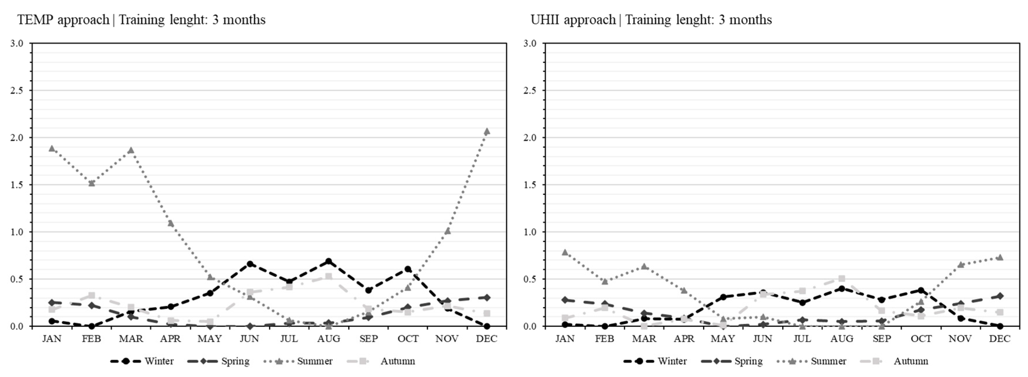 Sustainability 13 08143 g009
