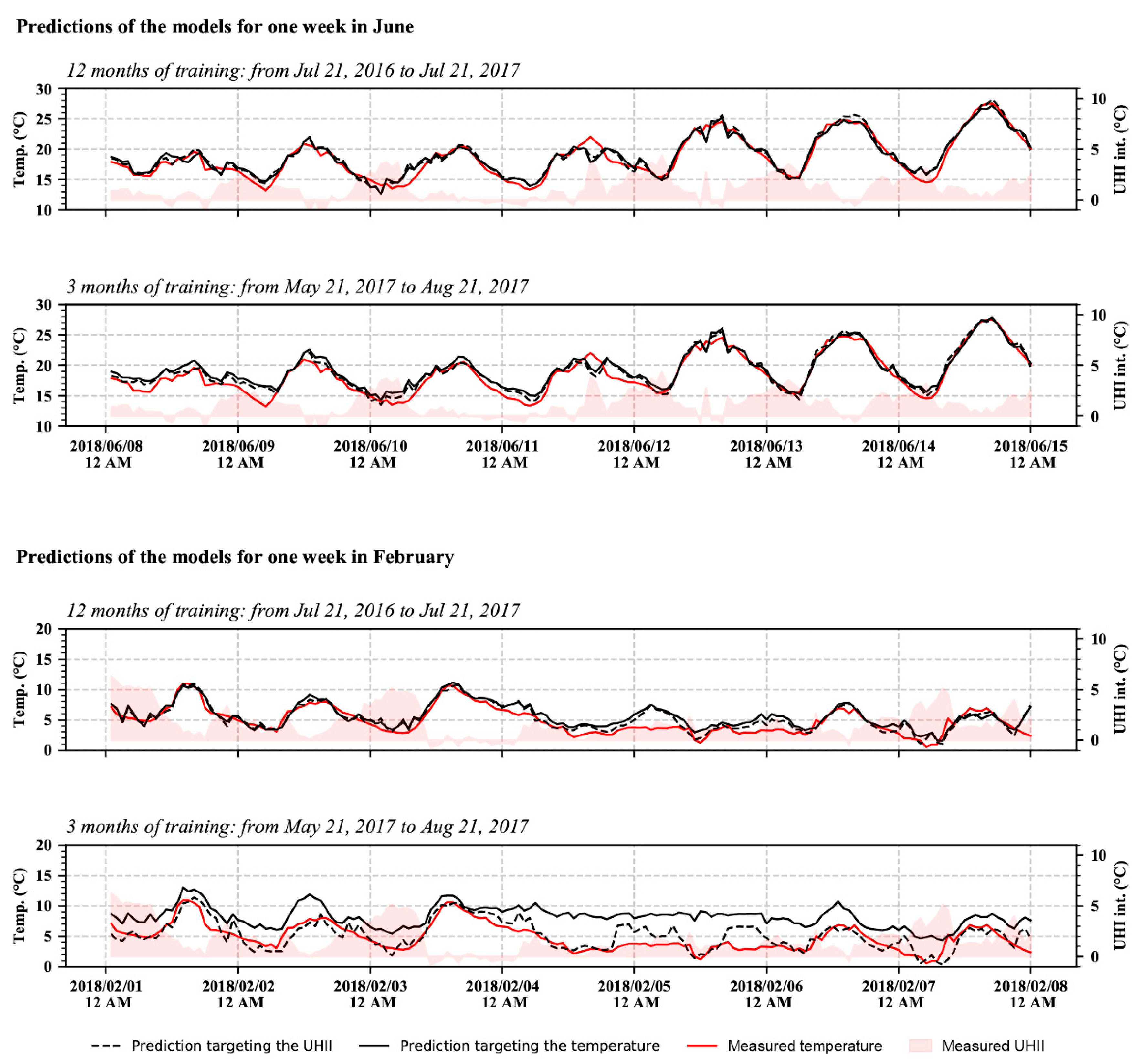 Sustainability 13 08143 g010