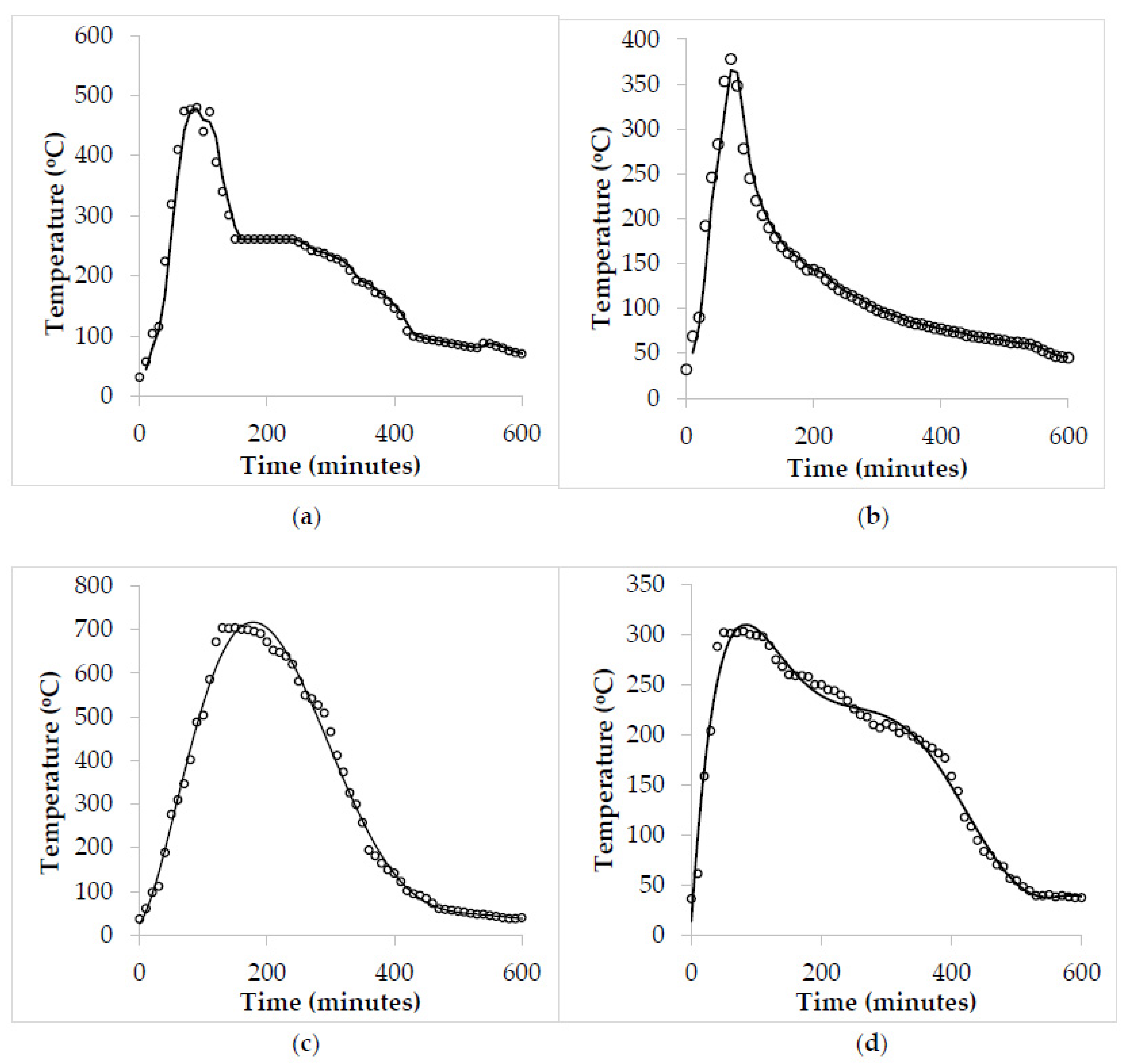 Sustainability 13 08147 g002 550