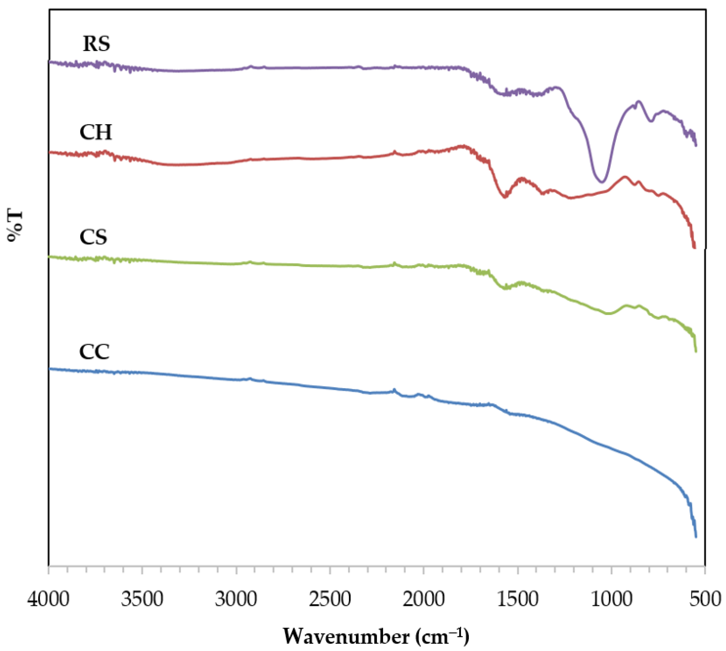 Sustainability 13 08147 g004 550