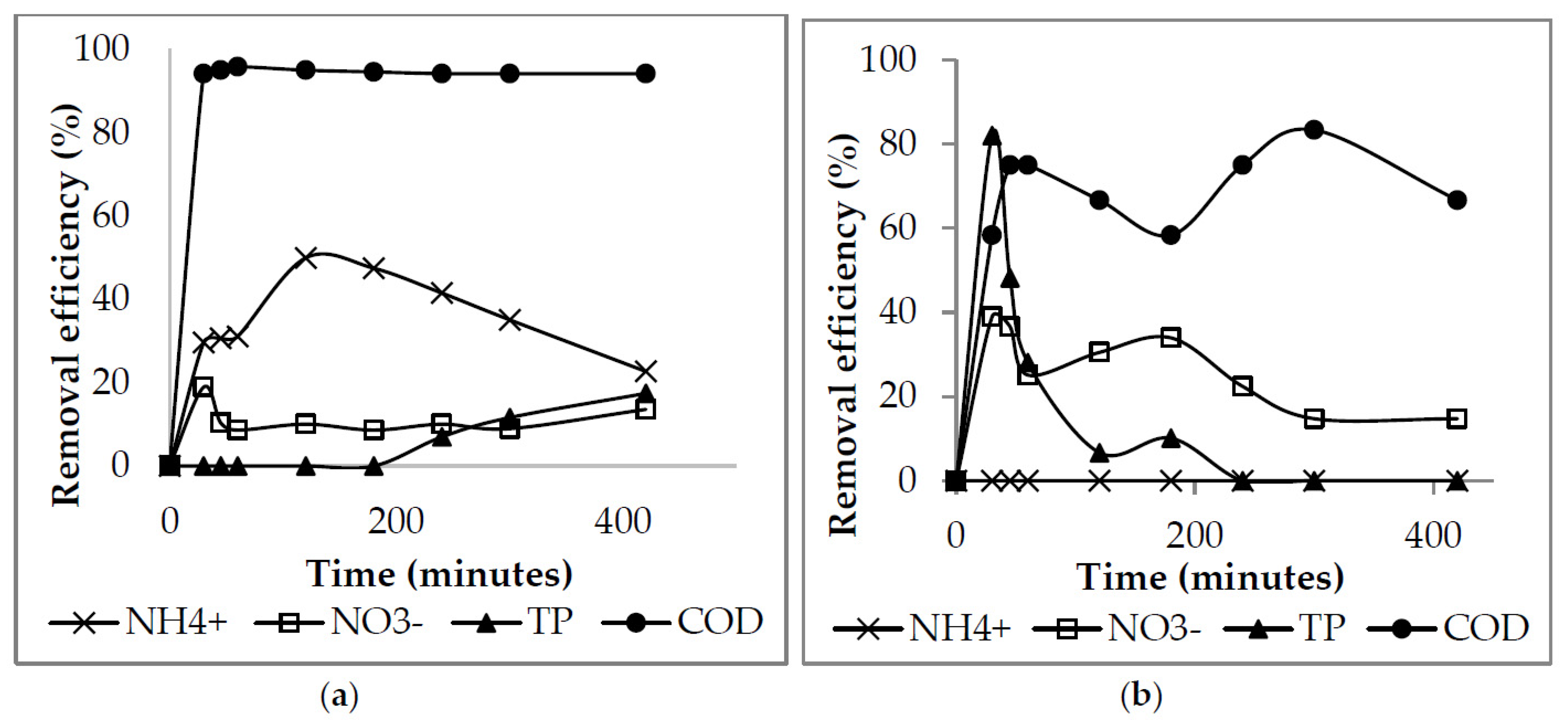 Sustainability 13 08147 g006 550