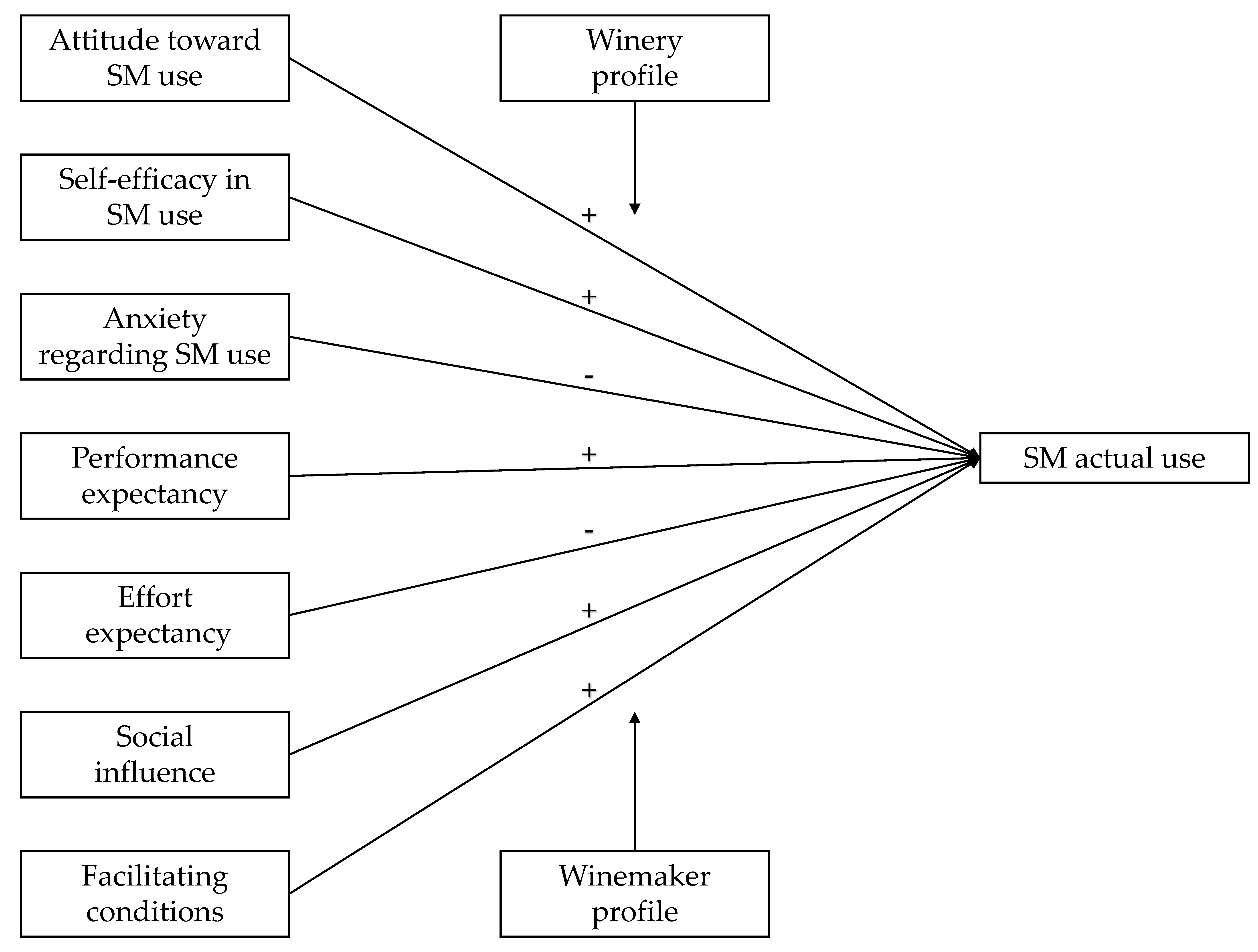 Sustainability 13 08149 g001