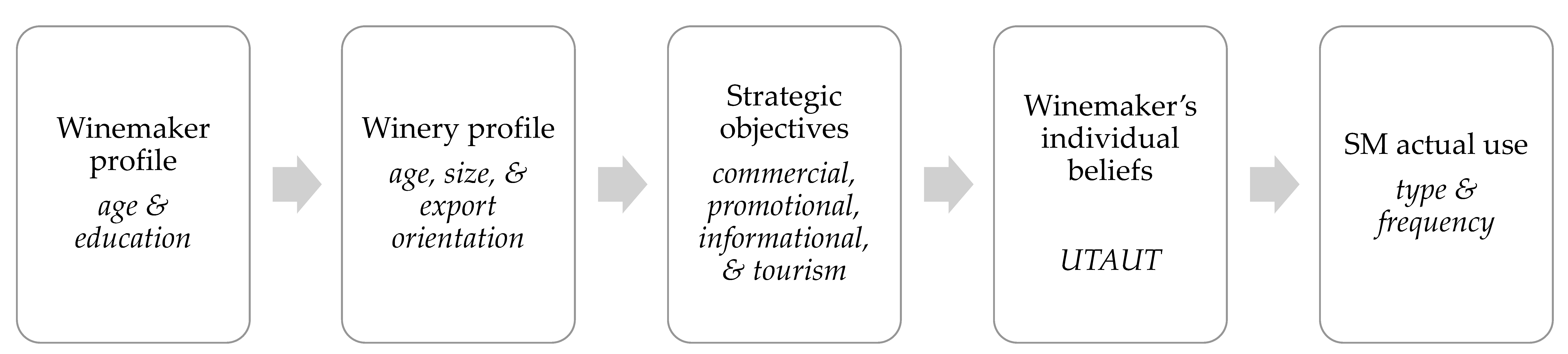 Sustainability 13 08149 g002