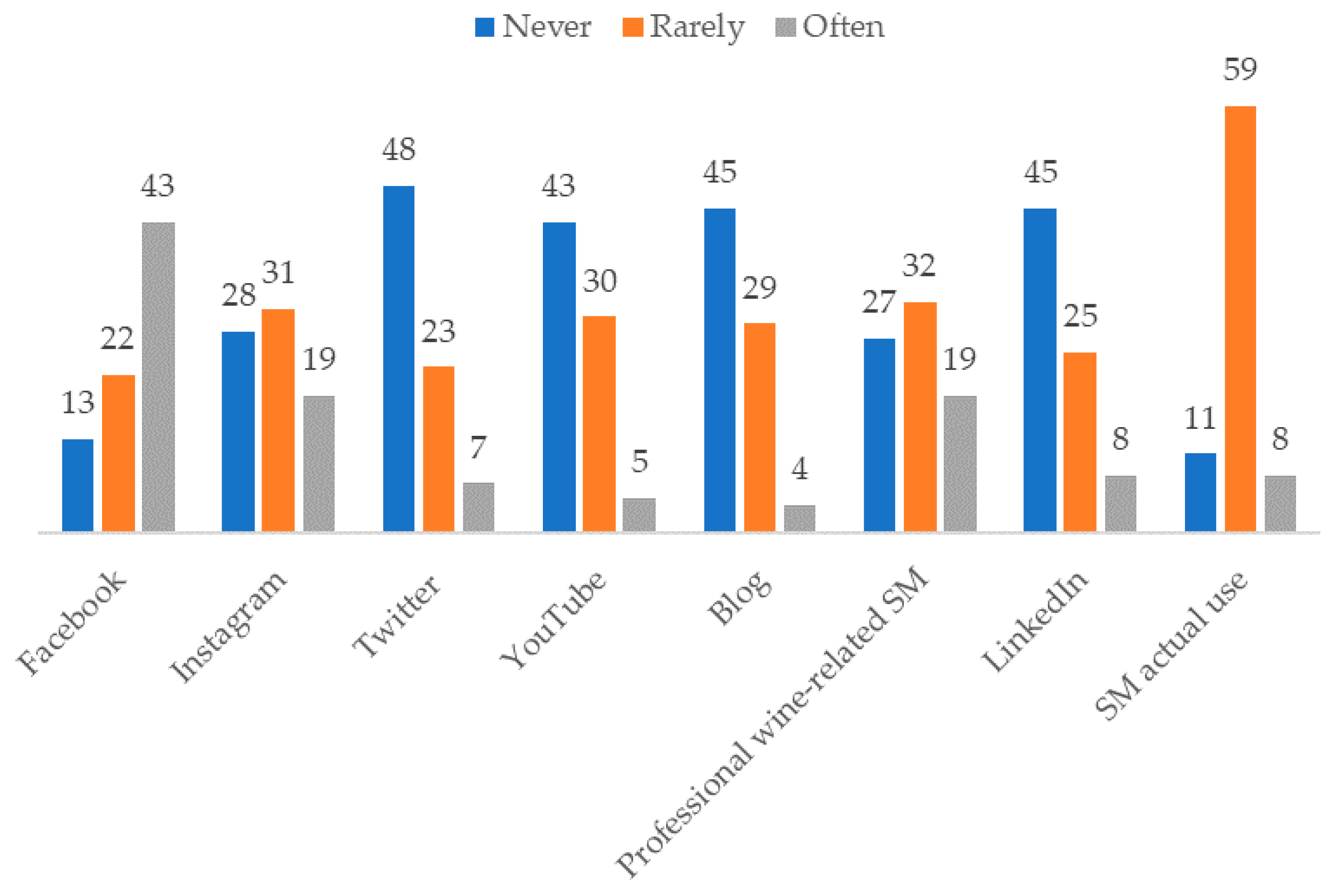 Sustainability 13 08149 g003