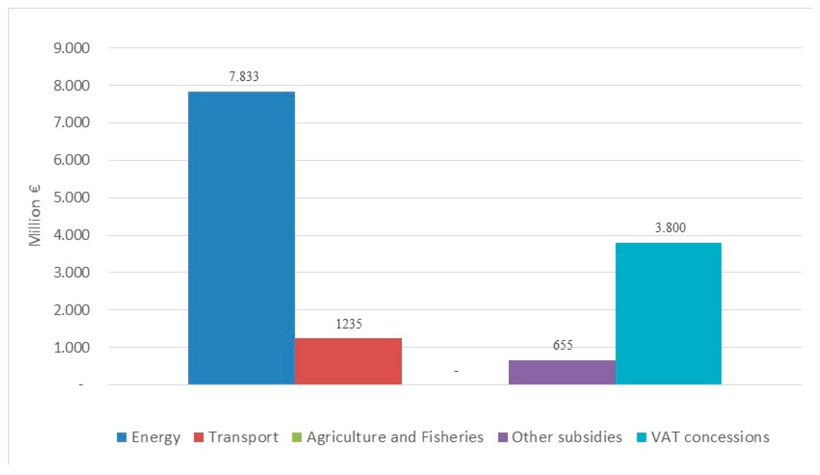 Sustainability 13 08150 g002
