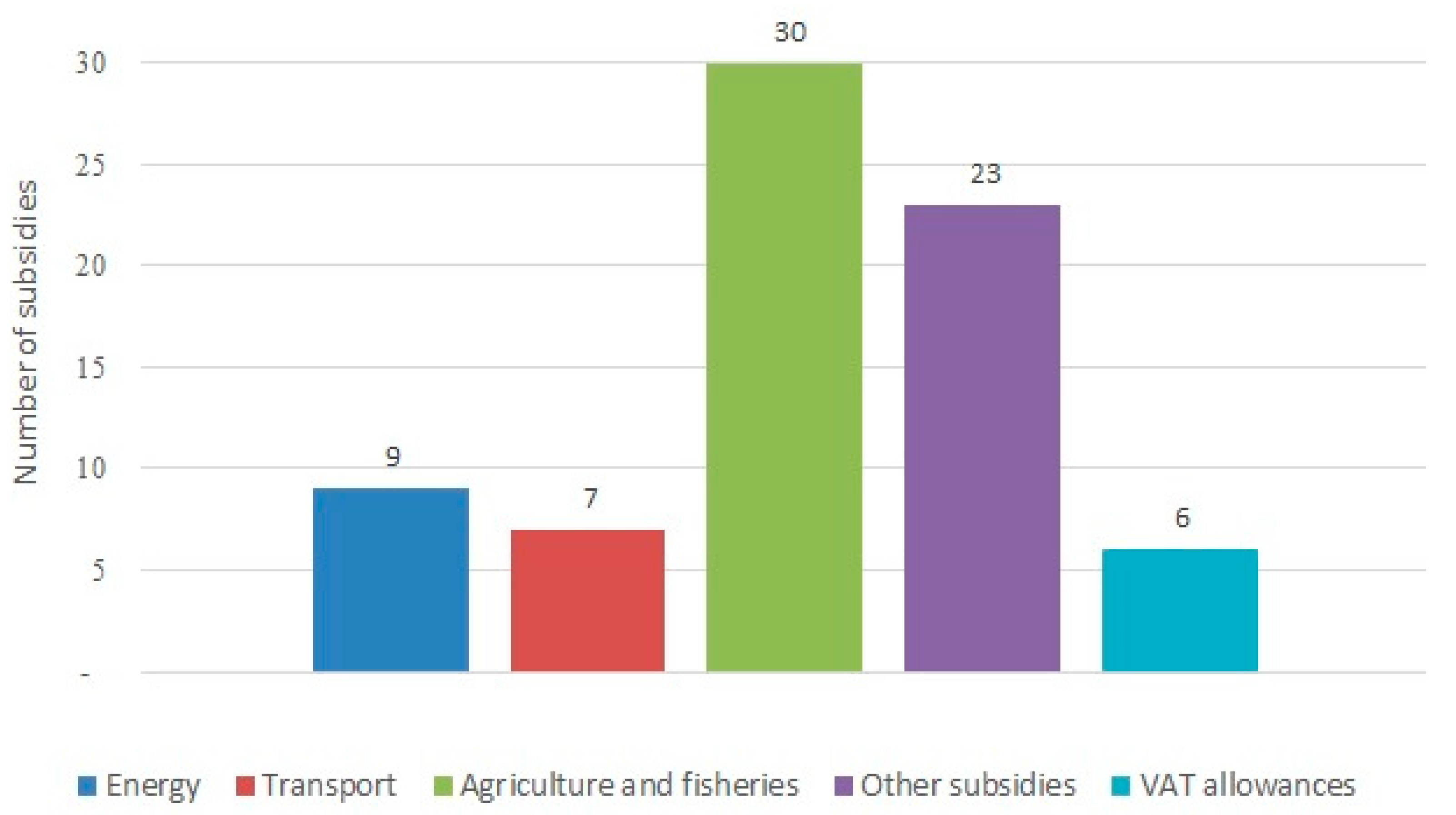 Sustainability 13 08150 g003