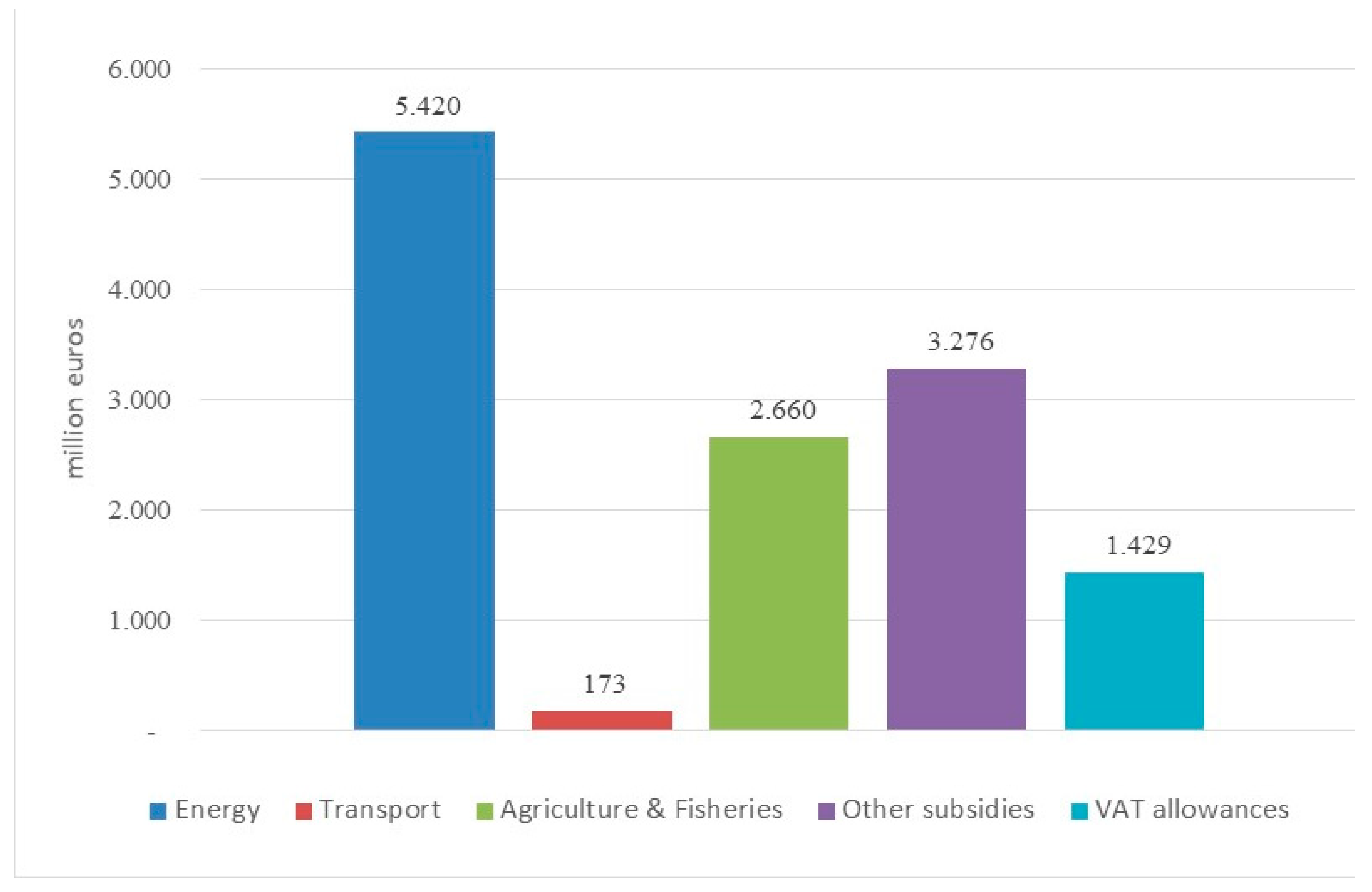 Sustainability 13 08150 g004