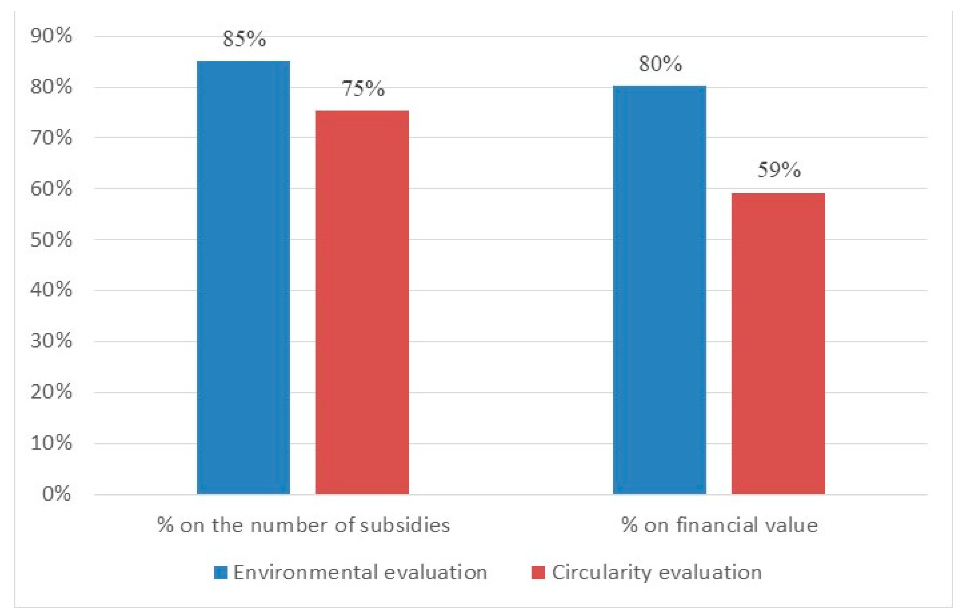 Sustainability 13 08150 g005