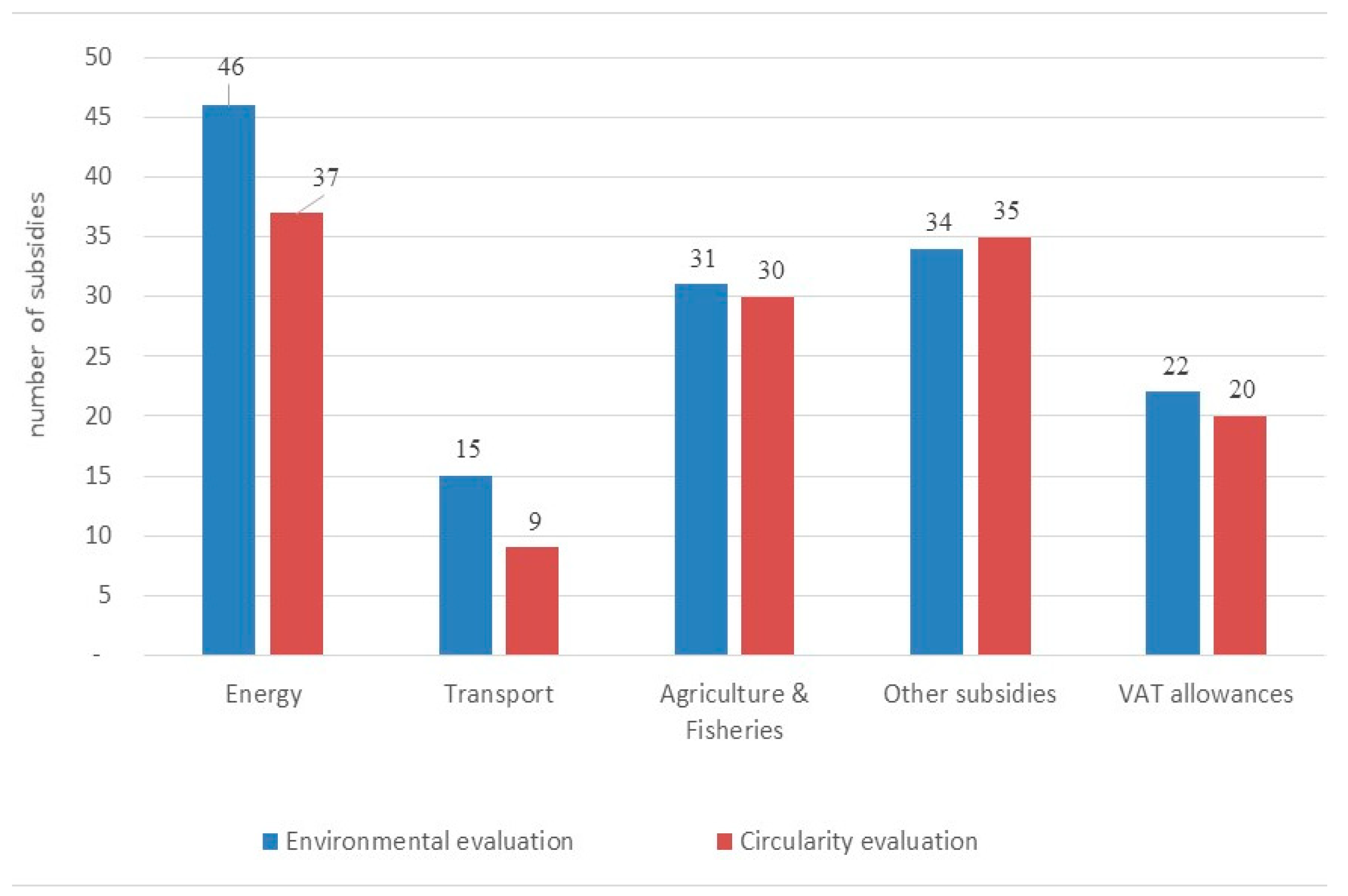Sustainability 13 08150 g006